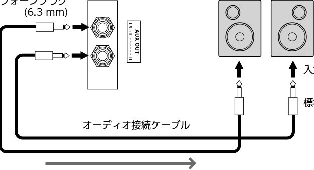 ヤマハ CLP-885 / CLP-875 / CLP-845 CLP-885/CLP-875/CLP-845/CLP-835 取扱説明書 — 楽器での演奏音を外部のスピーカーから鳴らす — 図版 50-1 — 50ページ