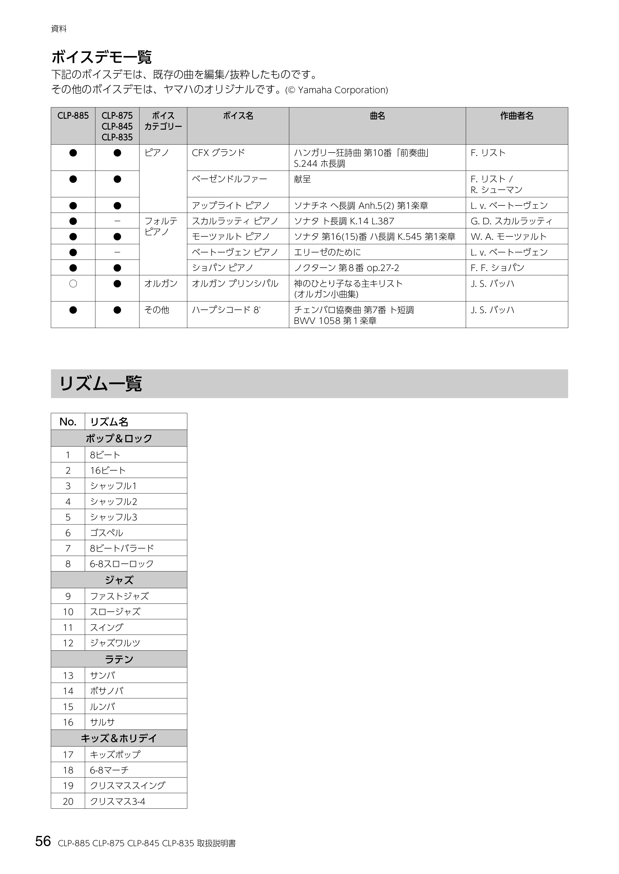 ヤマハ CLP-885 / CLP-875 / CLP-845 CLP-885/CLP-875/CLP-845/CLP-835 取扱説明書 — リズム一覧 — 原本ページ — 56ページ