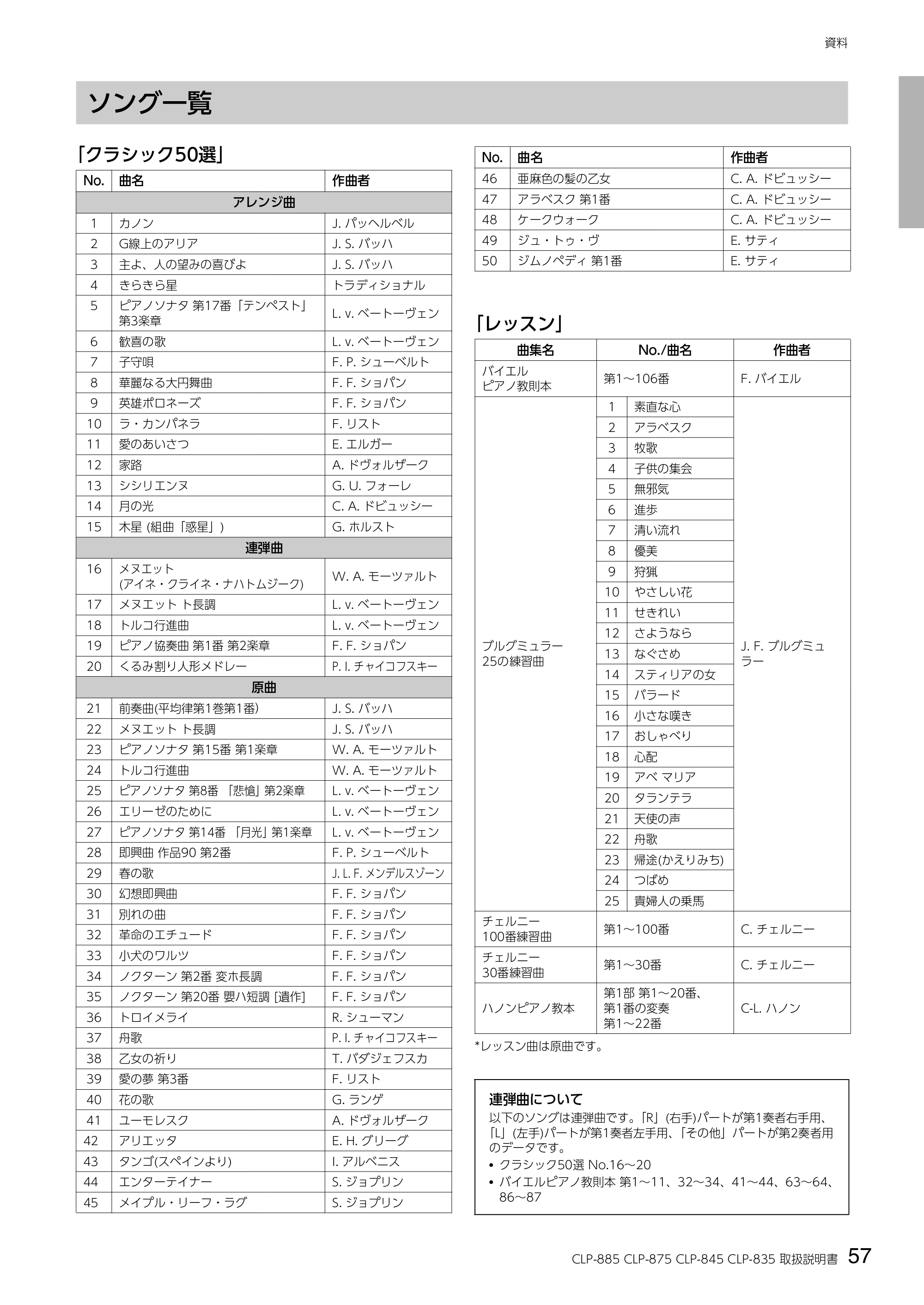 ヤマハ CLP-885 / CLP-875 / CLP-845 CLP-885/CLP-875/CLP-845/CLP-835 取扱説明書 — ソング一覧 — 原本ページ — 57ページ