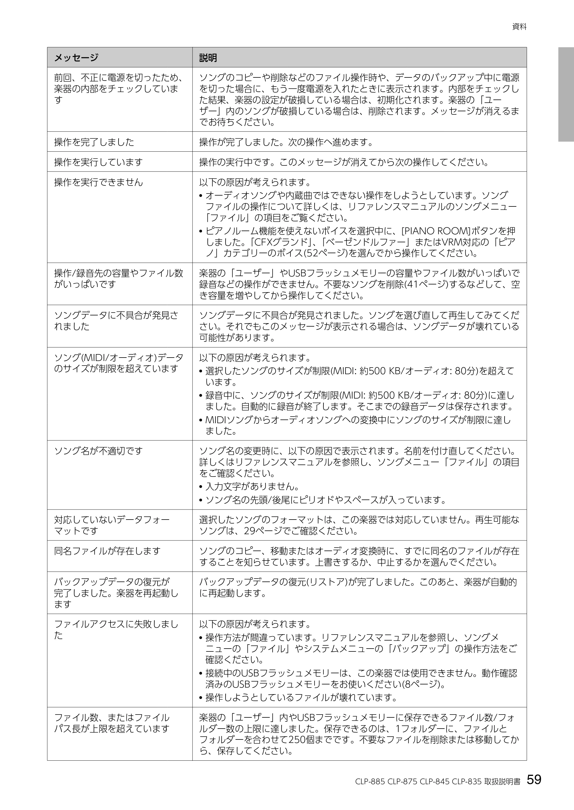 ヤマハ CLP-885 / CLP-875 / CLP-845 CLP-885/CLP-875/CLP-845/CLP-835 取扱説明書 — 59 CLP-885 CLP-875 CLP-845 CLP-835 取扱説明書 — 原本ページ — 59ページ