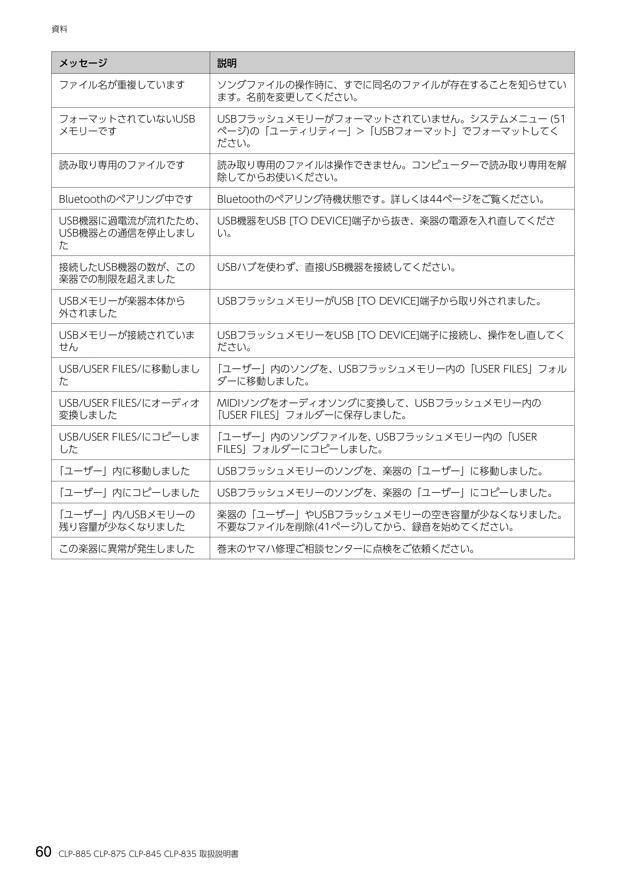 ヤマハ CLP-885 / CLP-875 / CLP-845 CLP-885/CLP-875/CLP-845/CLP-835 取扱説明書 — 60 CLP-885 CLP-875 CLP-845 CLP-835 取扱説明書 — 原本ページ — 60ページ