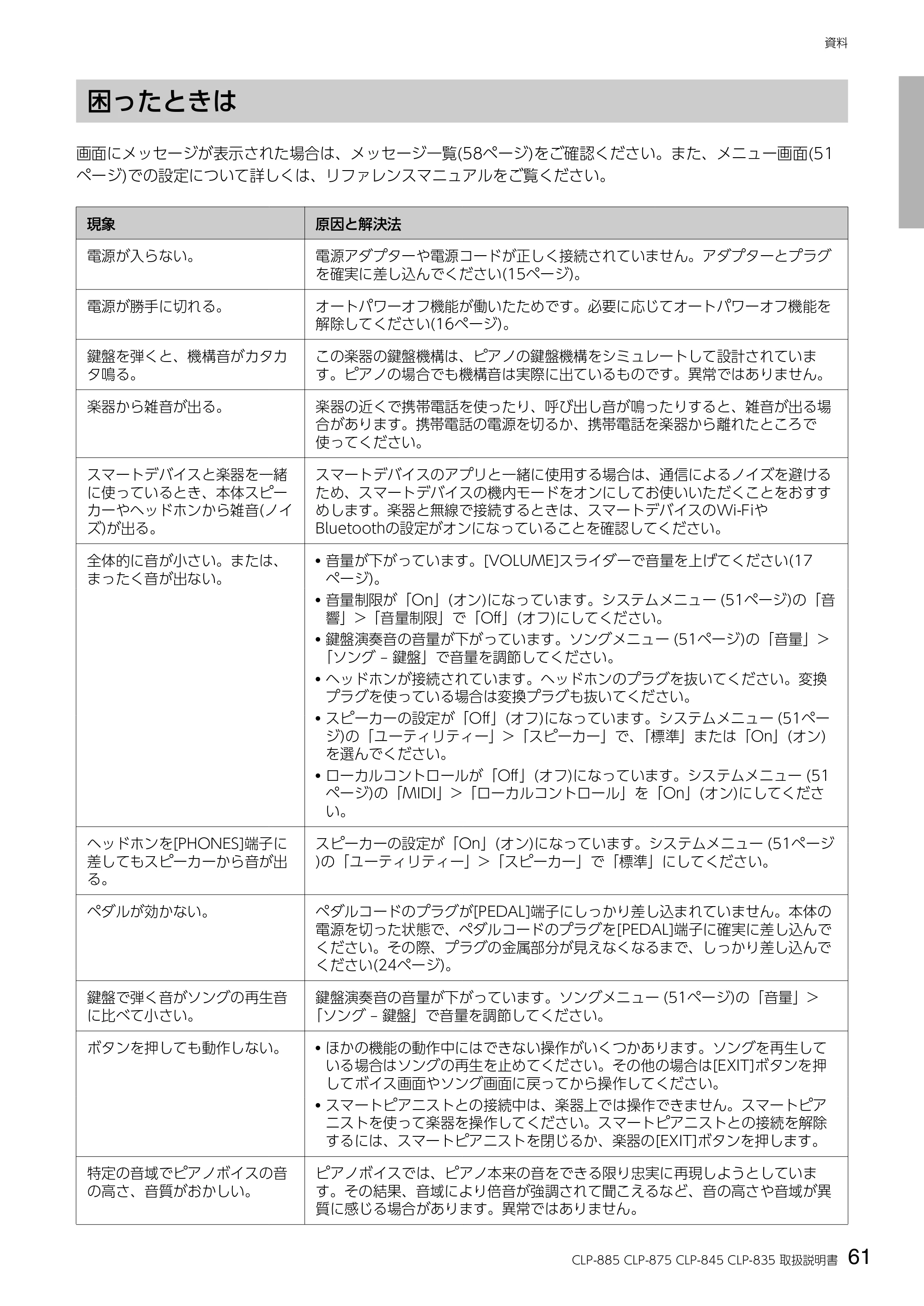 ヤマハ CLP-885 / CLP-875 / CLP-845 CLP-885/CLP-875/CLP-845/CLP-835 取扱説明書 — 困ったときは — 原本ページ — 61ページ