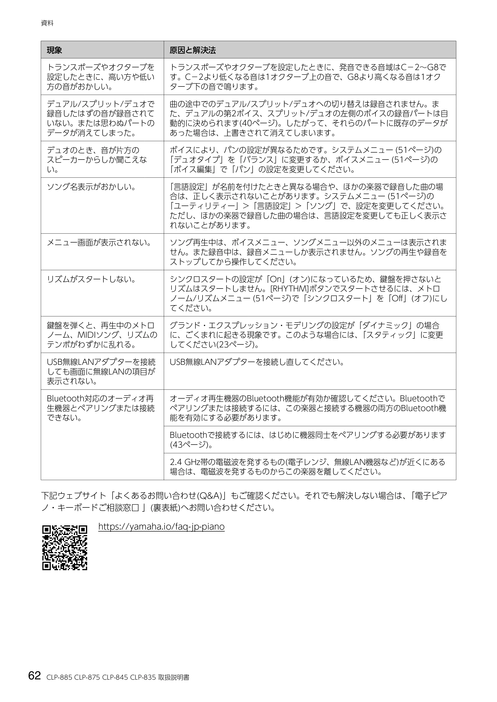 ヤマハ CLP-885 / CLP-875 / CLP-845 CLP-885/CLP-875/CLP-845/CLP-835 取扱説明書 — 62 CLP-885 CLP-875 CLP-845 CLP-835 取扱説明書 — 原本ページ — 62ページ