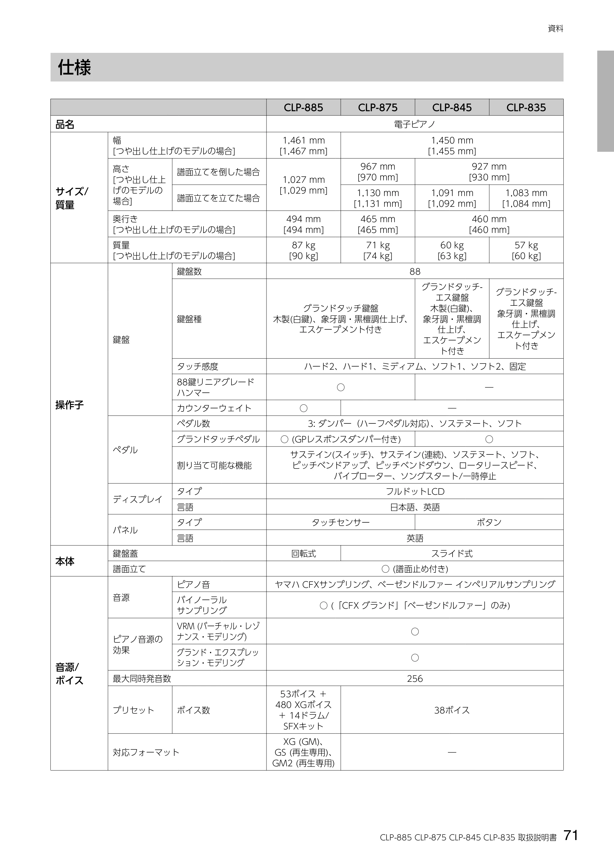 ヤマハ CLP-885 / CLP-875 / CLP-845 CLP-885/CLP-875/CLP-845/CLP-835 取扱説明書 — 仕様 — 原本ページ — 71ページ