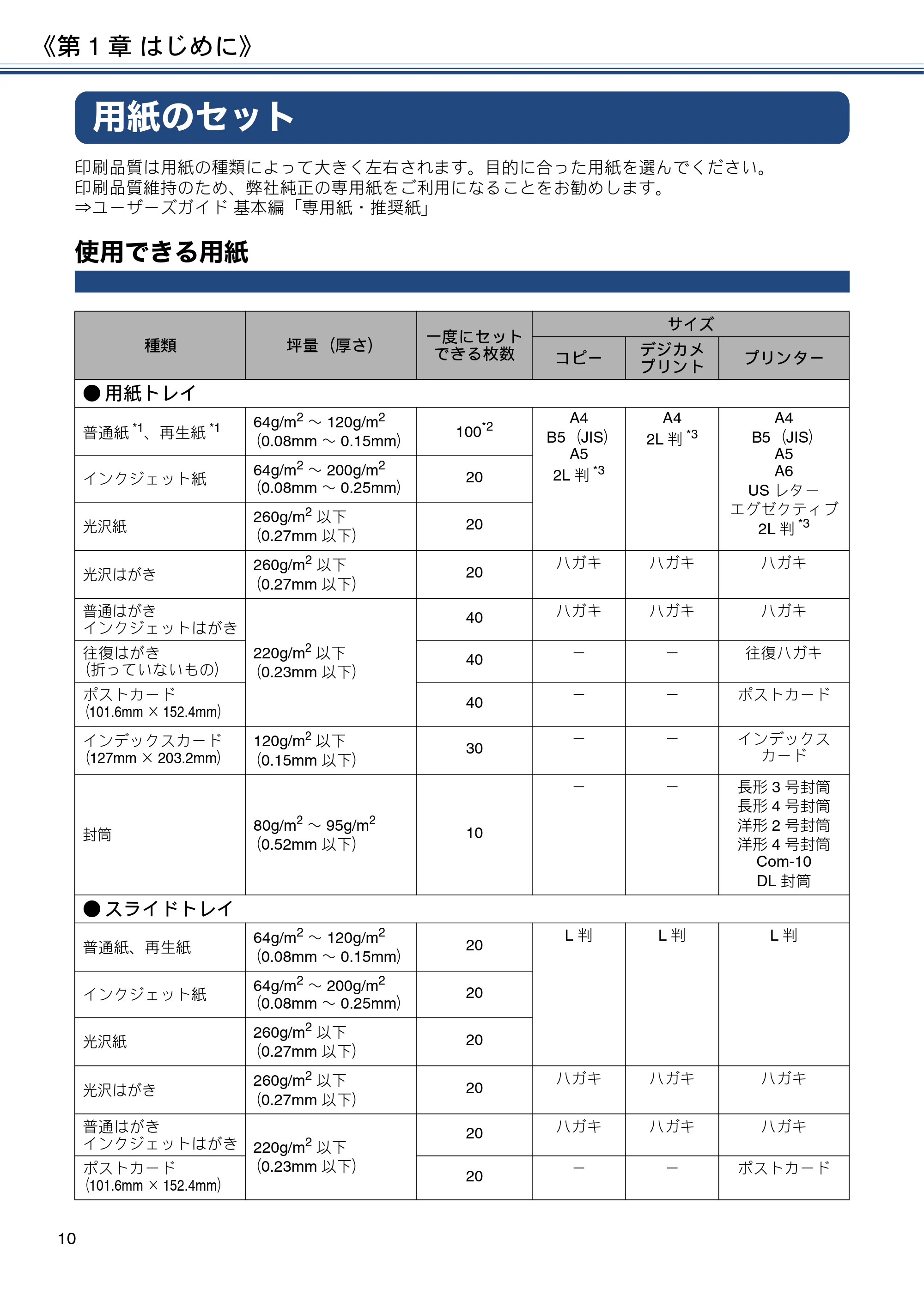 ブラザー DCP-J983N ユーザーズガイド ~応用編~ — 用紙のセット — 原本ページ — 10ページ