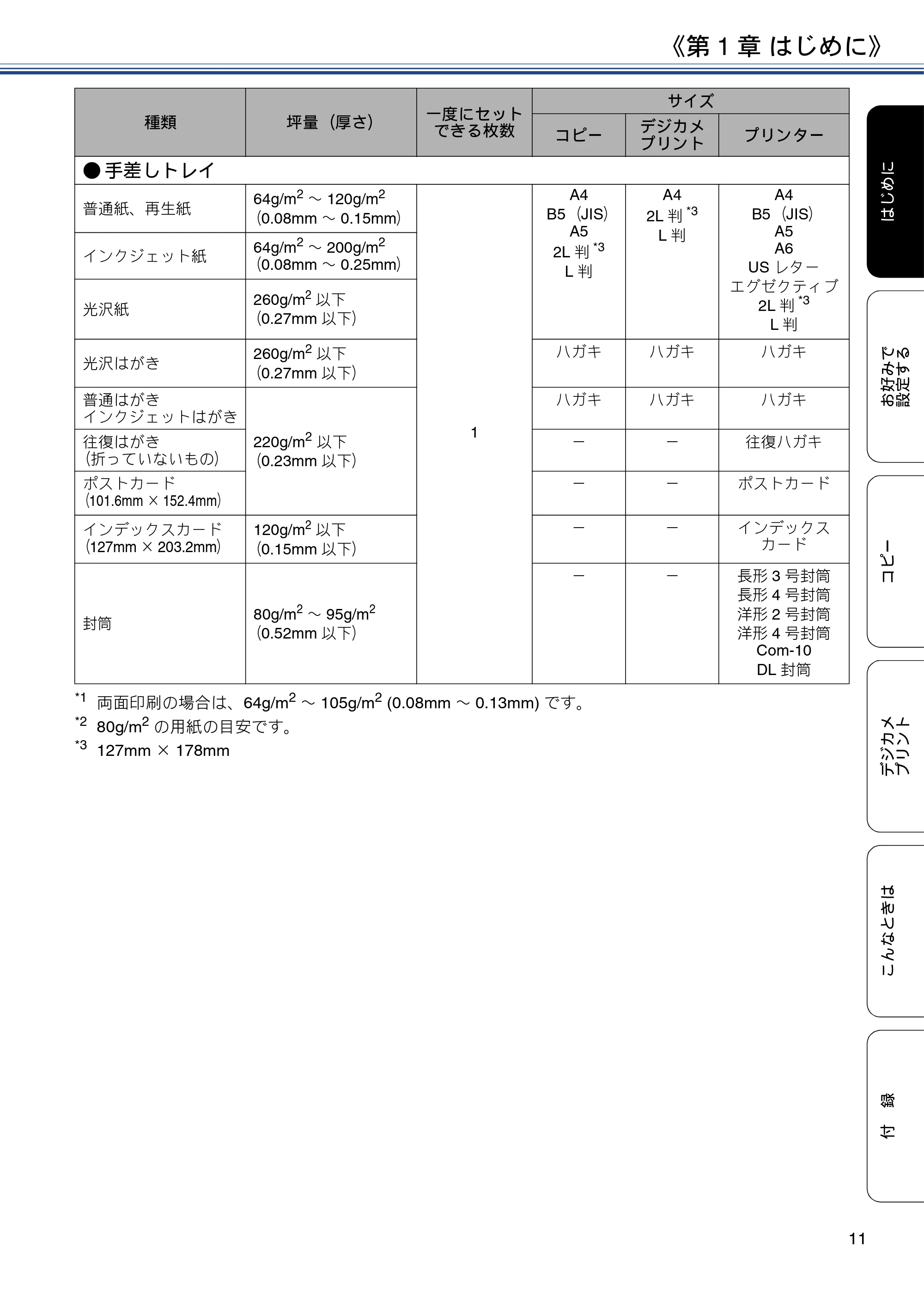 ブラザー DCP-J983N ユーザーズガイド ~応用編~ — 原本ページ — 11ページ