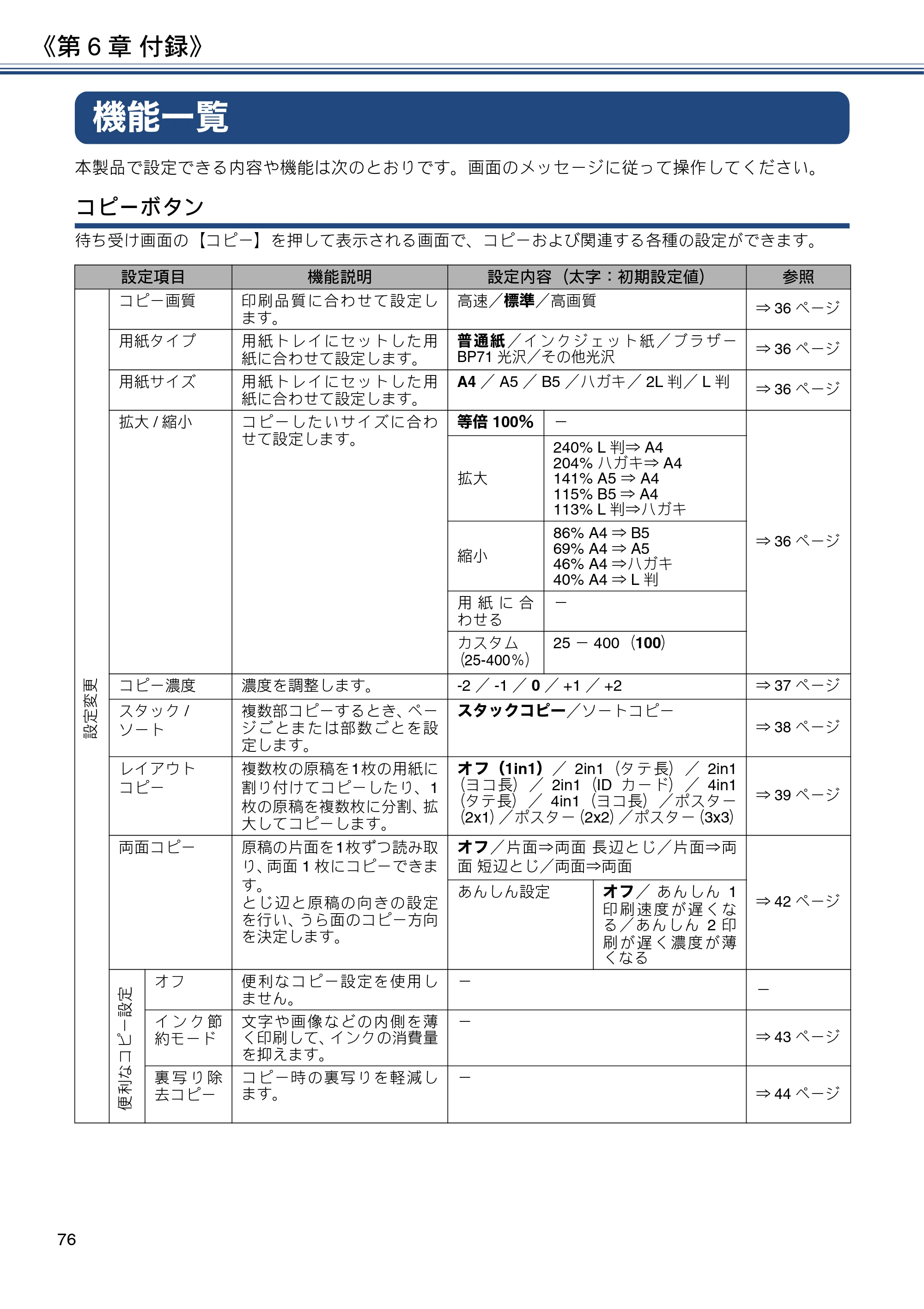 ブラザー DCP-J983N ユーザーズガイド ～応用編～ — 機能一覧 — 原本ページ — 76ページ