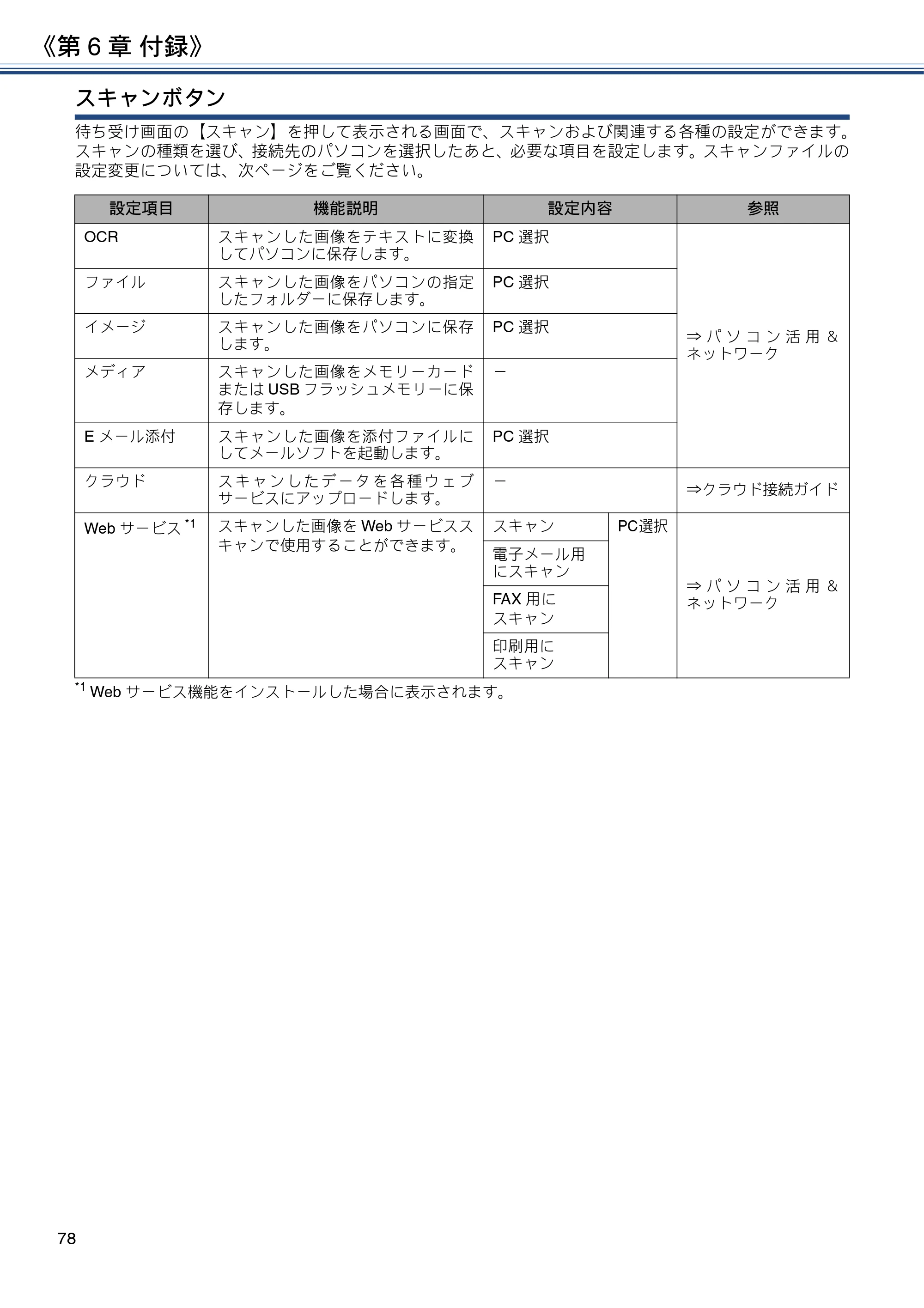 ブラザー DCP-J983N ユーザーズガイド ～応用編～ — 原本ページ — 78ページ