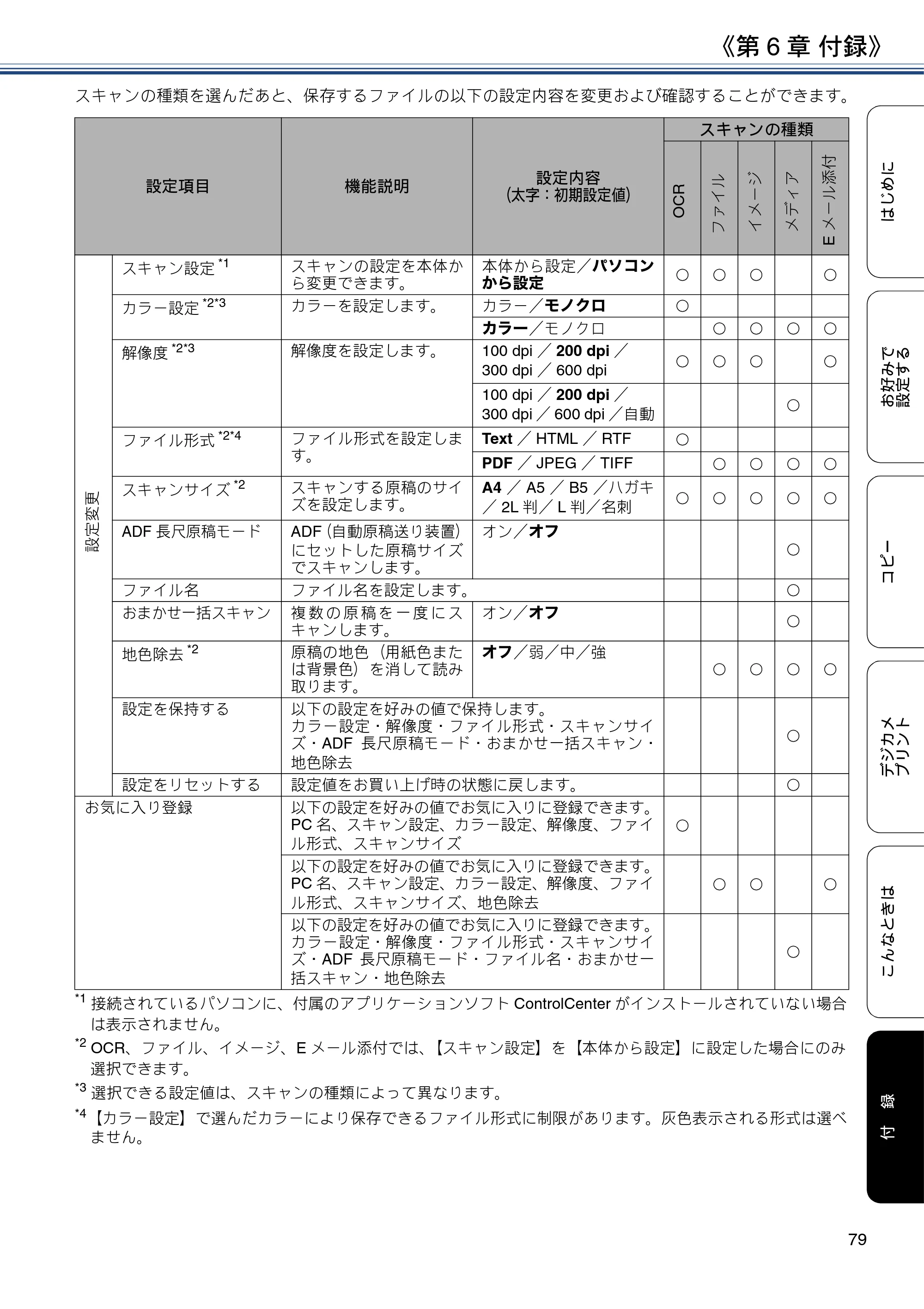 ブラザー DCP-J983N ユーザーズガイド ～応用編～ — 原本ページ — 79ページ