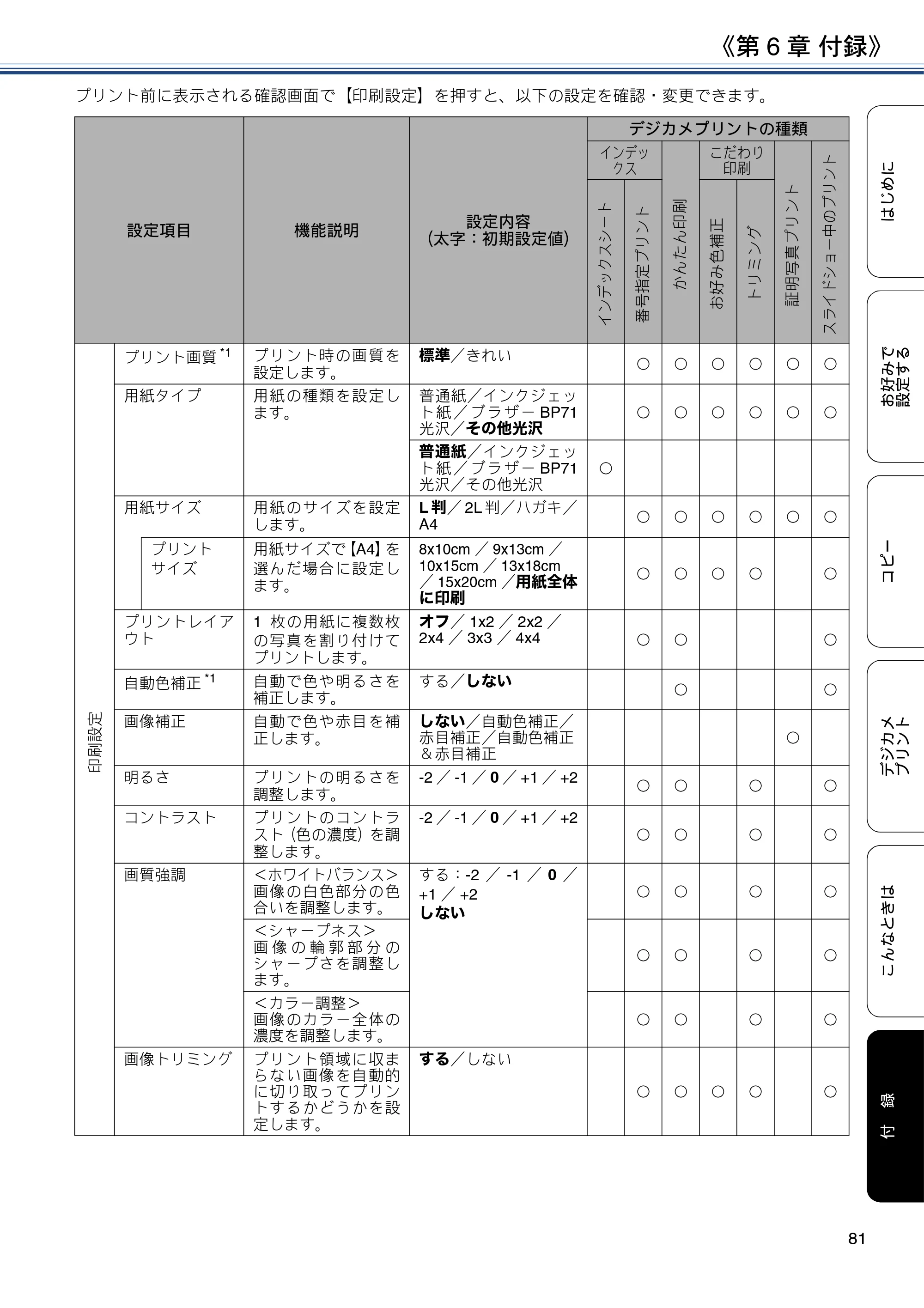 ブラザー DCP-J983N ユーザーズガイド ～応用編～ — 原本ページ — 81ページ