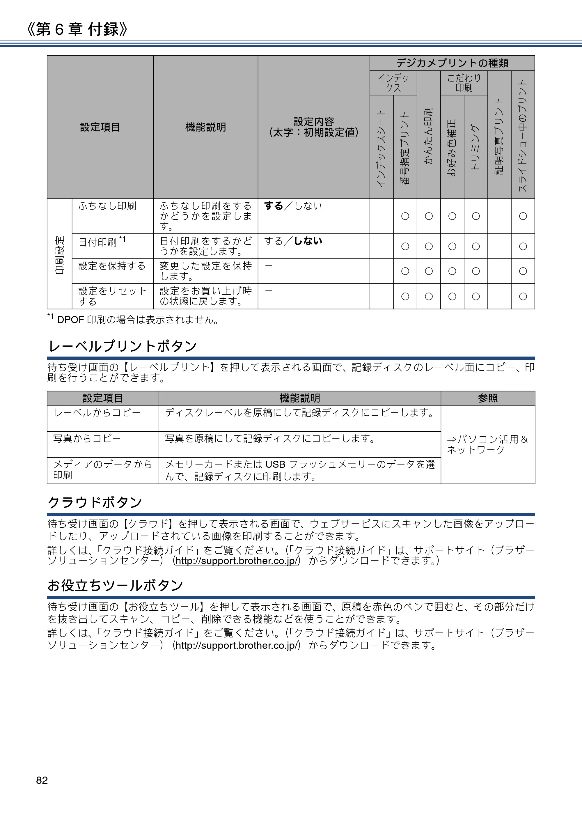 ブラザー DCP-J983N ユーザーズガイド ～応用編～ — 原本ページ — 82ページ