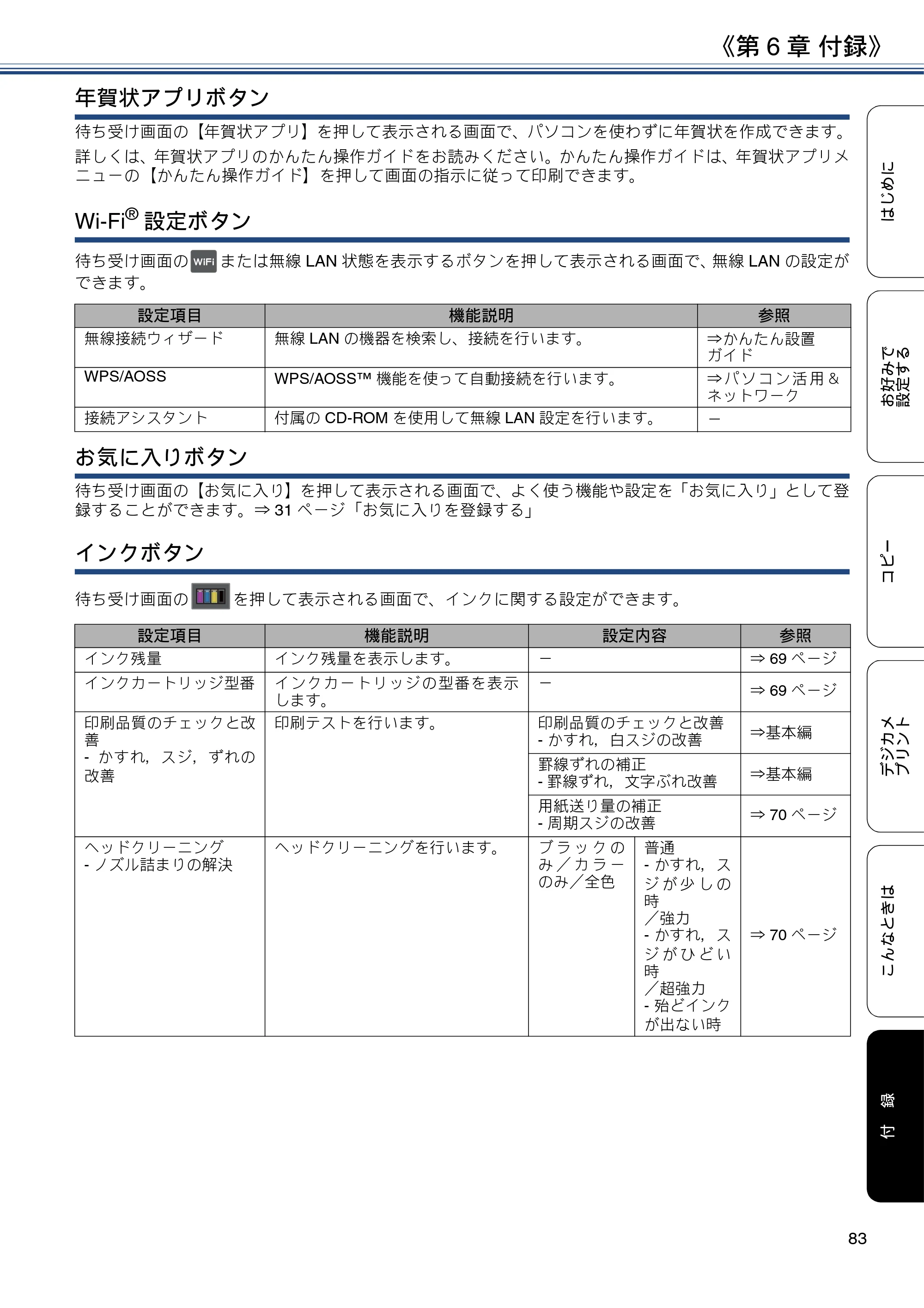 ブラザー DCP-J983N ユーザーズガイド ～応用編～ — 原本ページ — 83ページ
