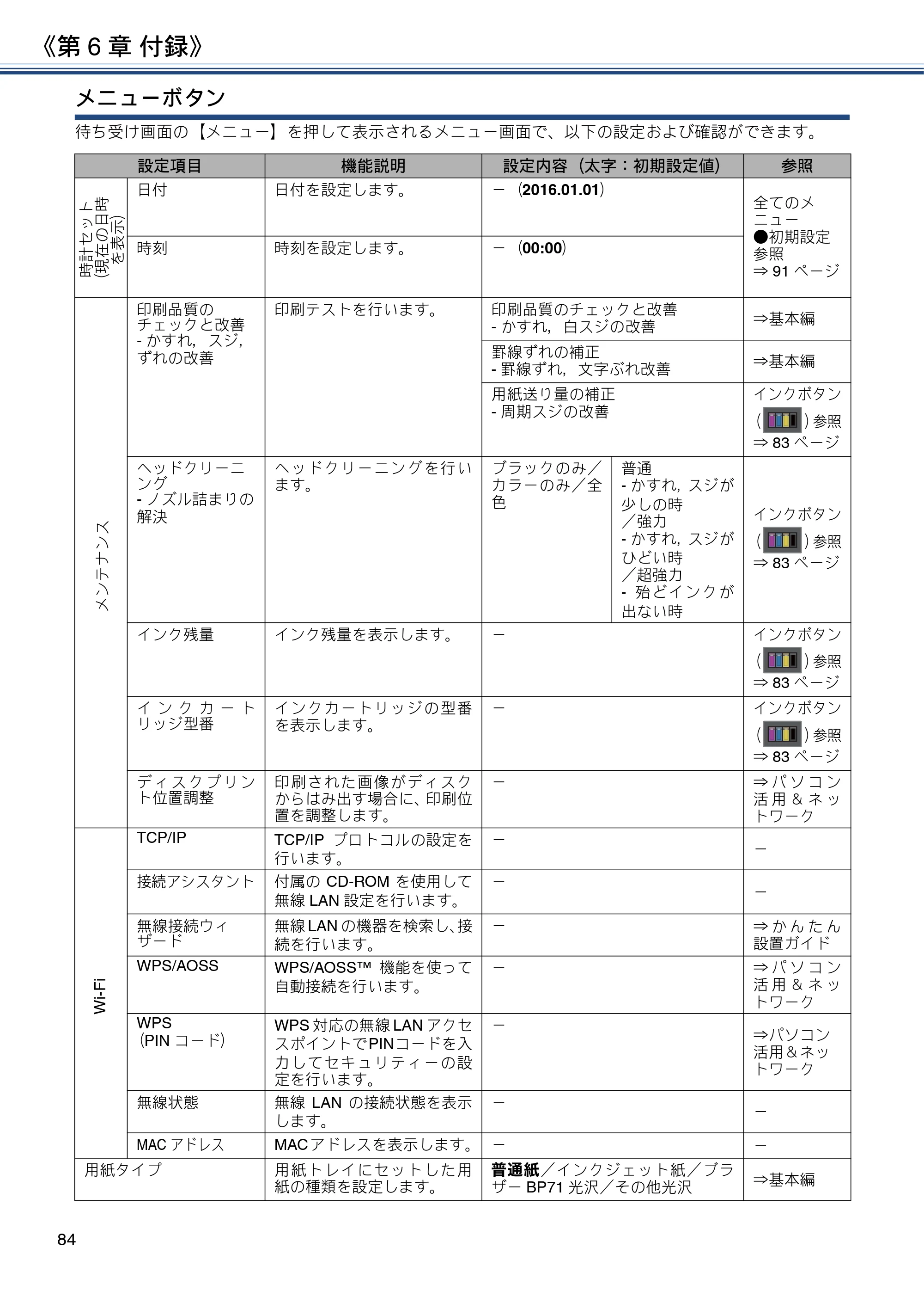 ブラザー DCP-J983N ユーザーズガイド ～応用編～ — 原本ページ — 84ページ