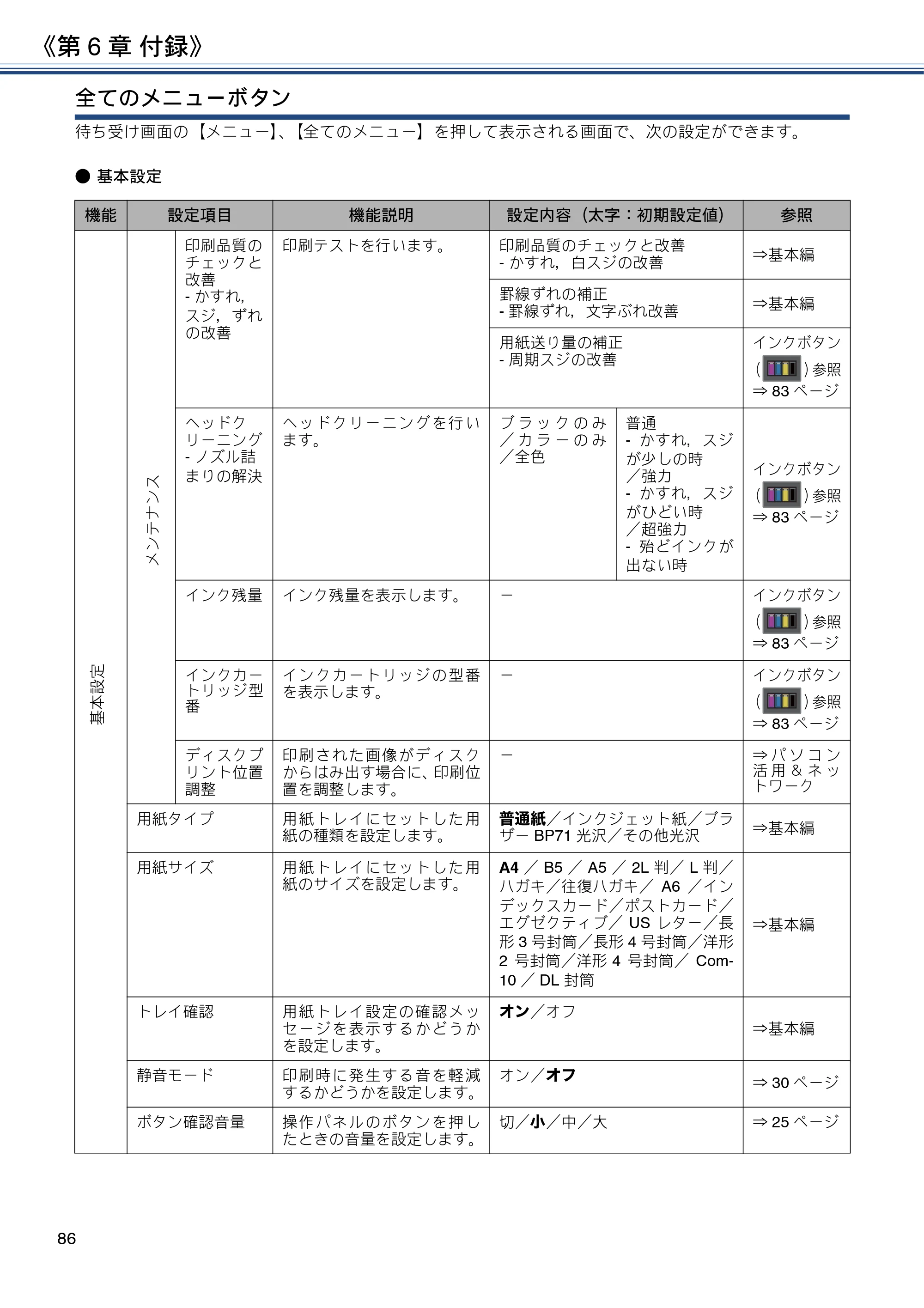 ブラザー DCP-J983N ユーザーズガイド ～応用編～ — 原本ページ — 86ページ