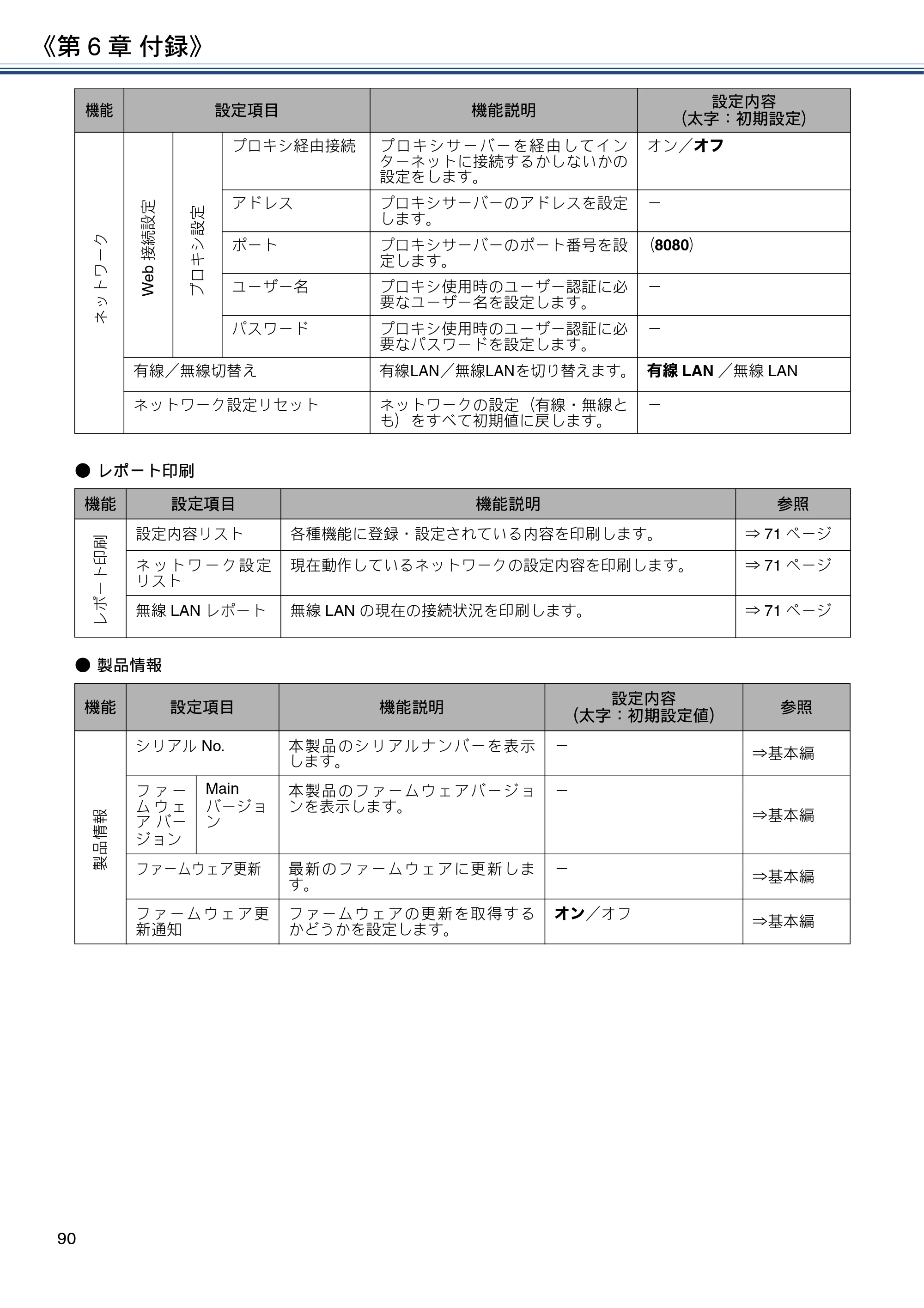 ブラザー DCP-J983N ユーザーズガイド ～応用編～ — 原本ページ — 90ページ