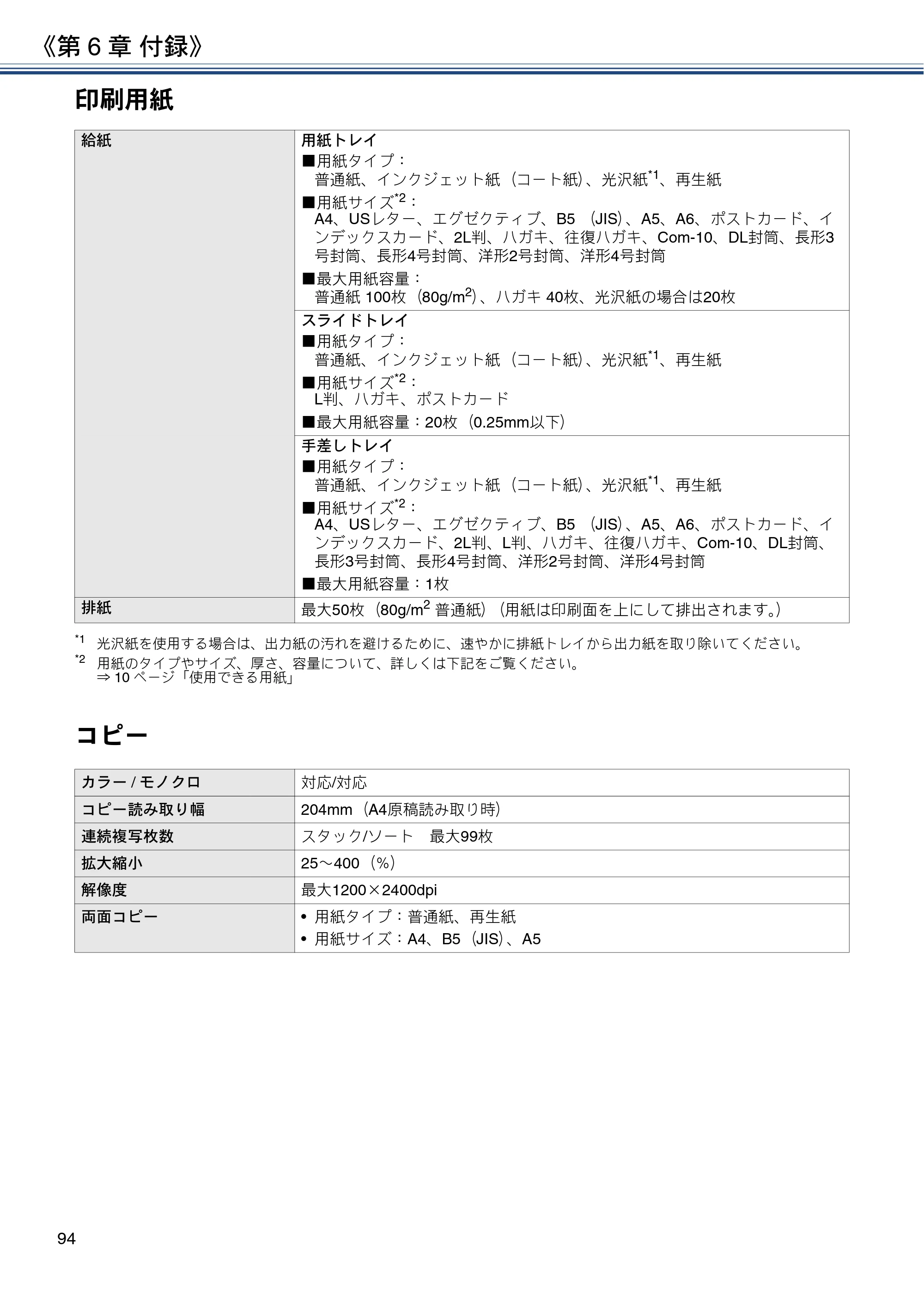 ブラザー DCP-J983N ユーザーズガイド ～応用編～ — 原本ページ — 94ページ