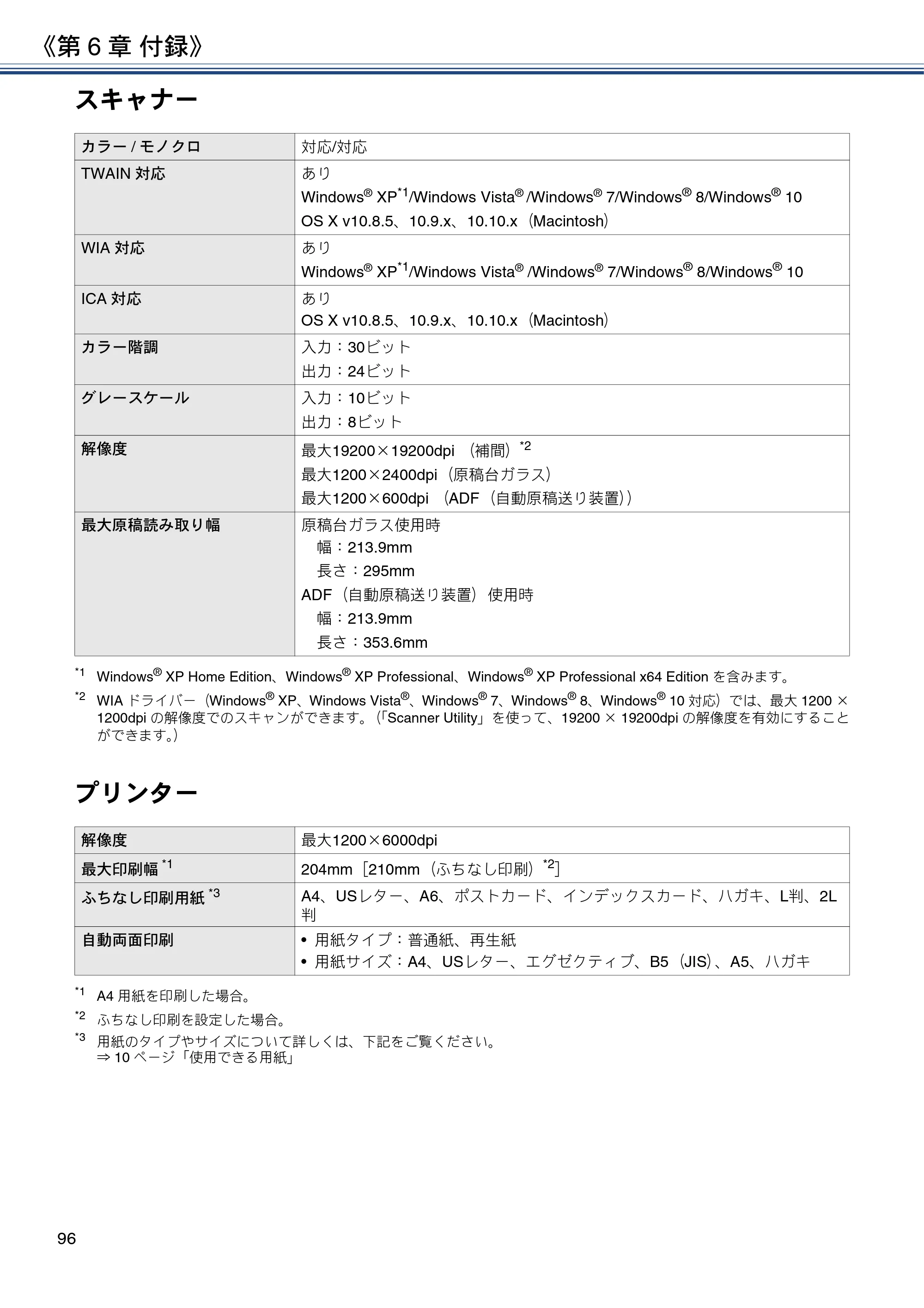 ブラザー DCP-J983N ユーザーズガイド ～応用編～ — 原本ページ — 96ページ