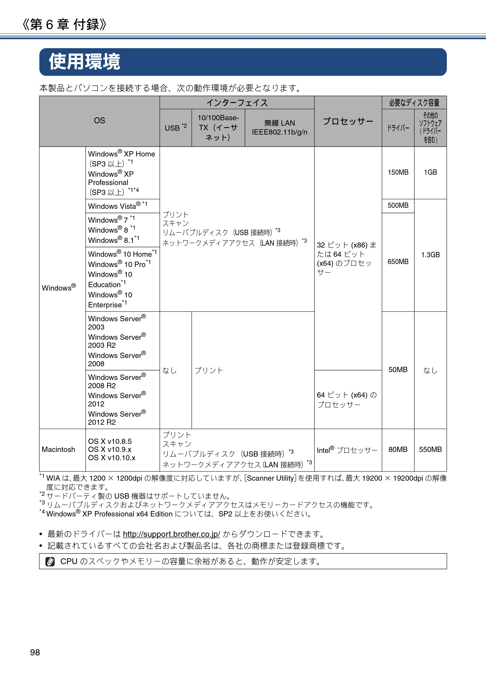 ブラザー DCP-J983N ユーザーズガイド ～応用編～ — 使用環境 — 原本ページ — 98ページ