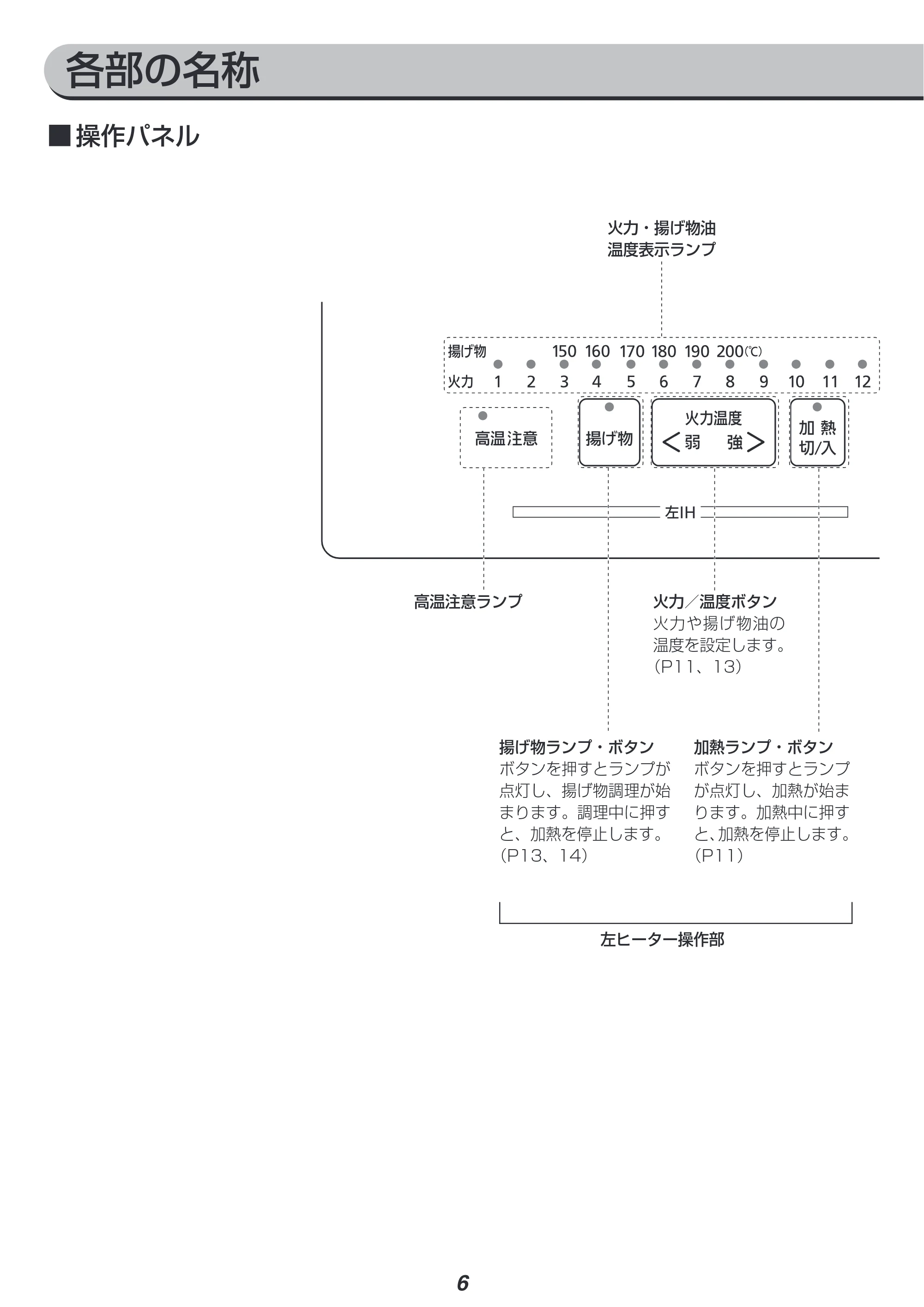 アイリスオーヤマ PIH-D4522 取扱説明書 — 原本ページ — 6ページ