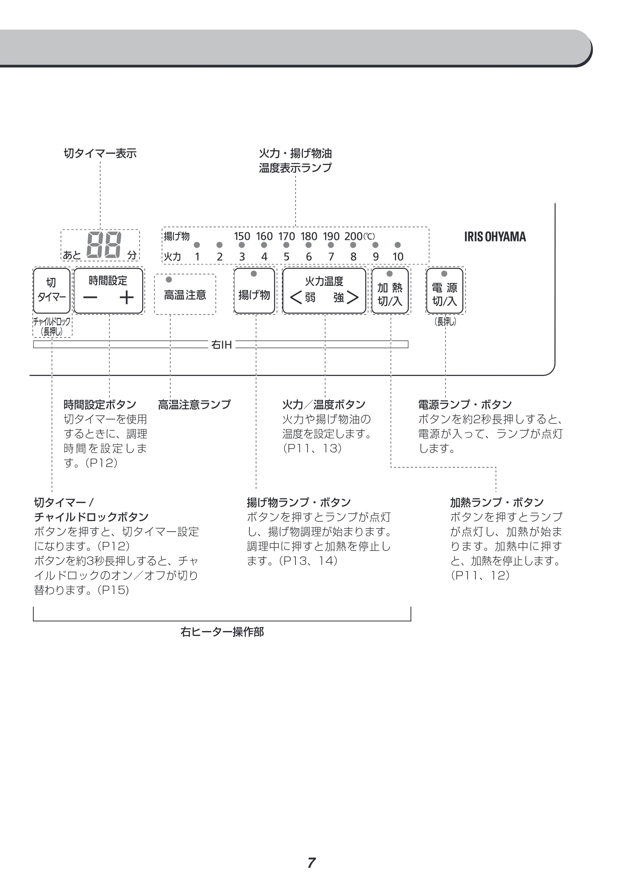 アイリスオーヤマ PIH-D4522 取扱説明書 — 原本ページ — 7ページ