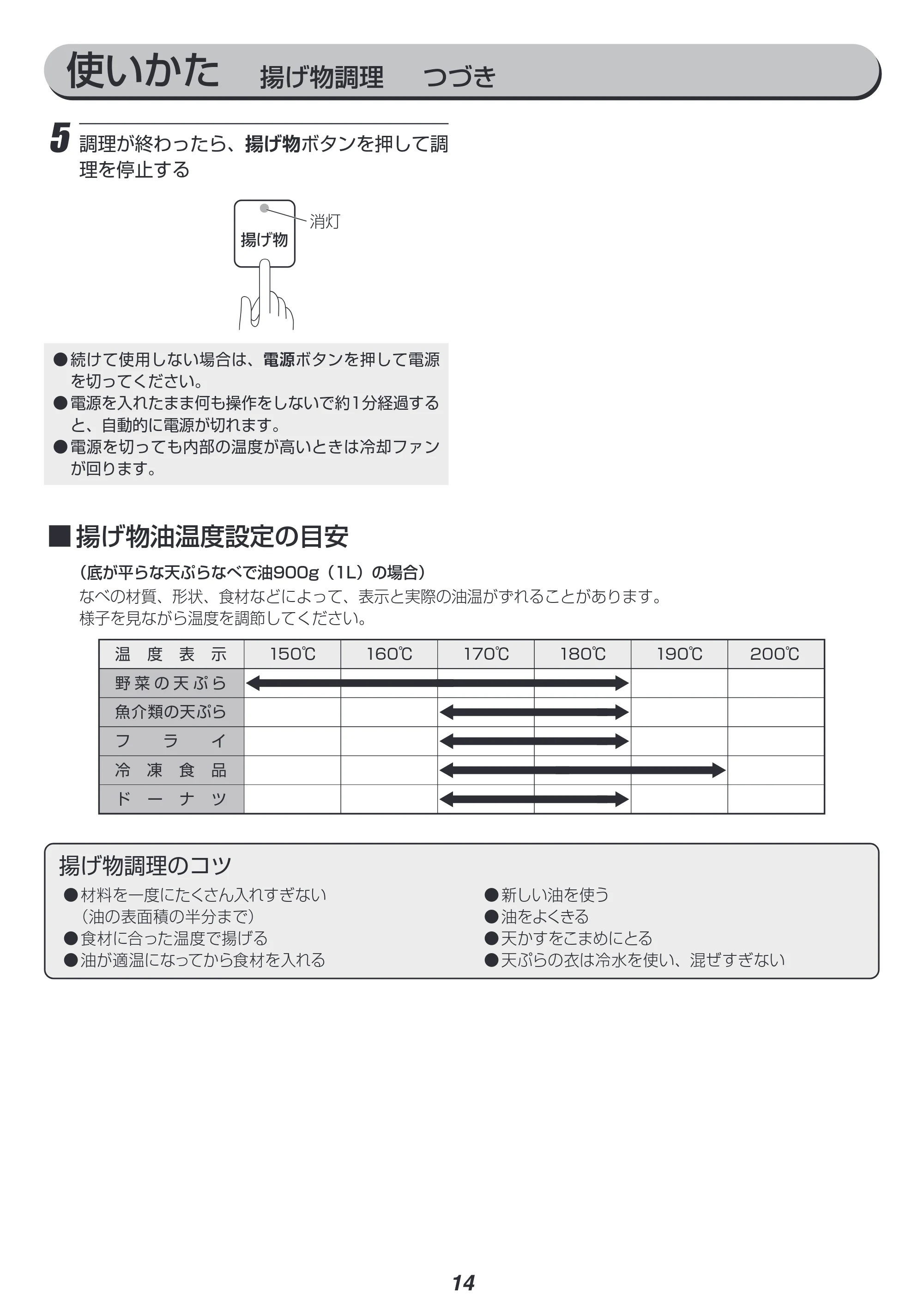 アイリスオーヤマ PIH-D4522 取扱説明書 — 原本ページ — 14ページ
