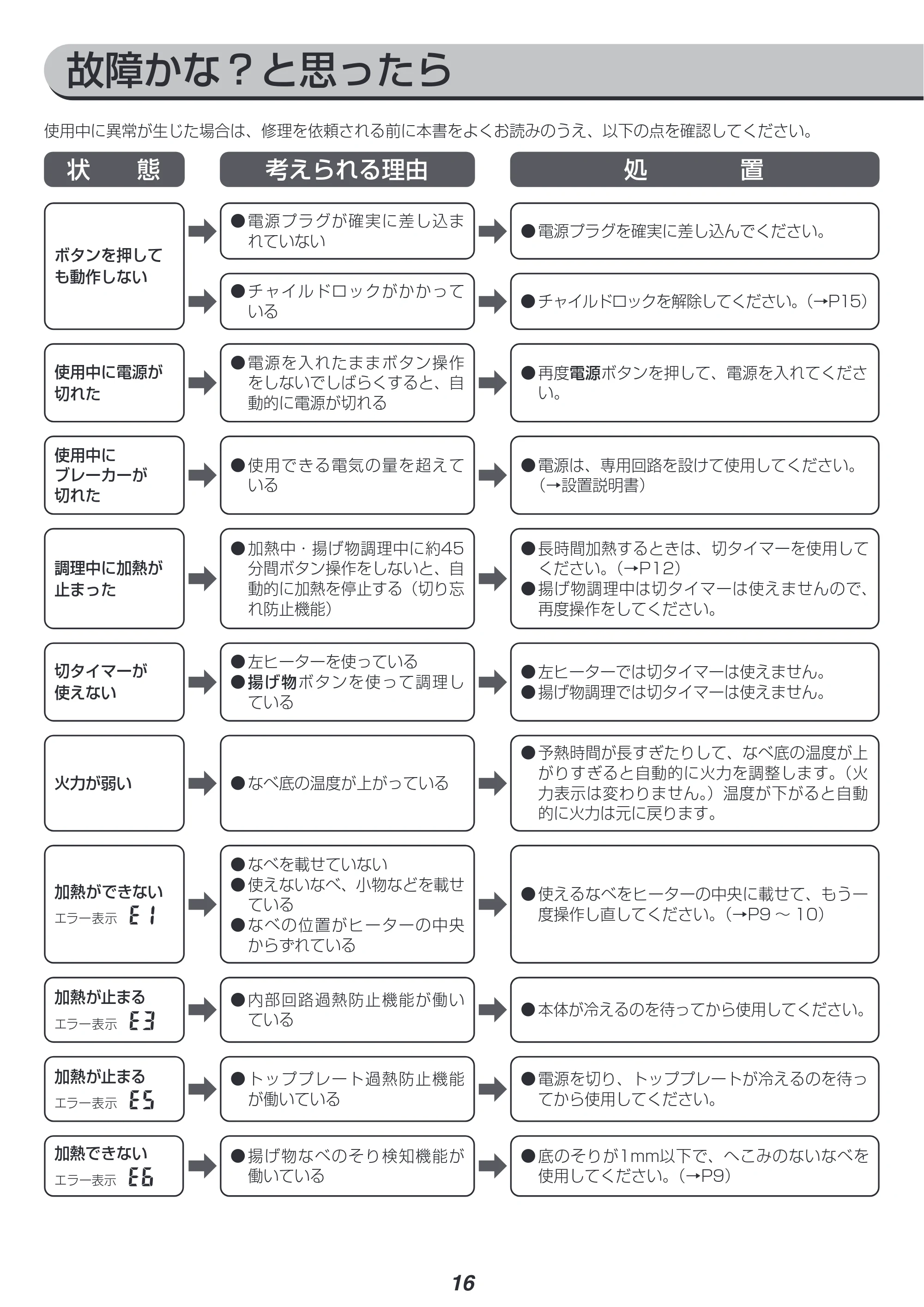 アイリスオーヤマ PIH-D4522 取扱説明書 — 原本ページ — 16ページ