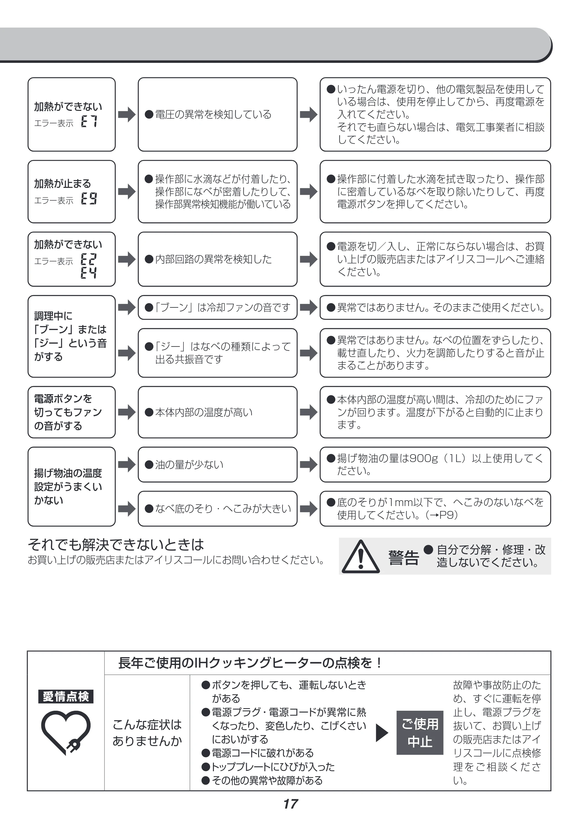 アイリスオーヤマ PIH-D4522 取扱説明書 — 原本ページ — 17ページ