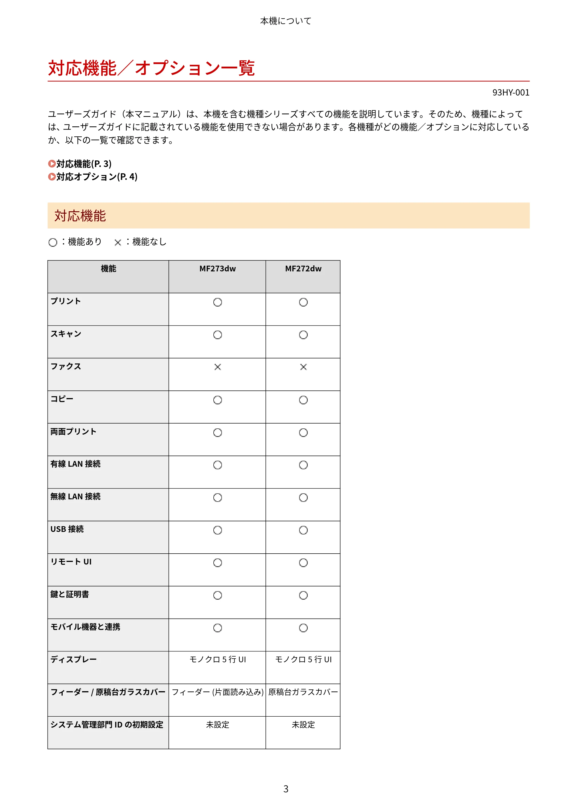 キヤノン MF273dw・MF272dw ユーザーズガイド 2026年6月25日更新(PDF:3.27MB) — 対応機能/オプション一覧 — 原本ページ — 11ページ