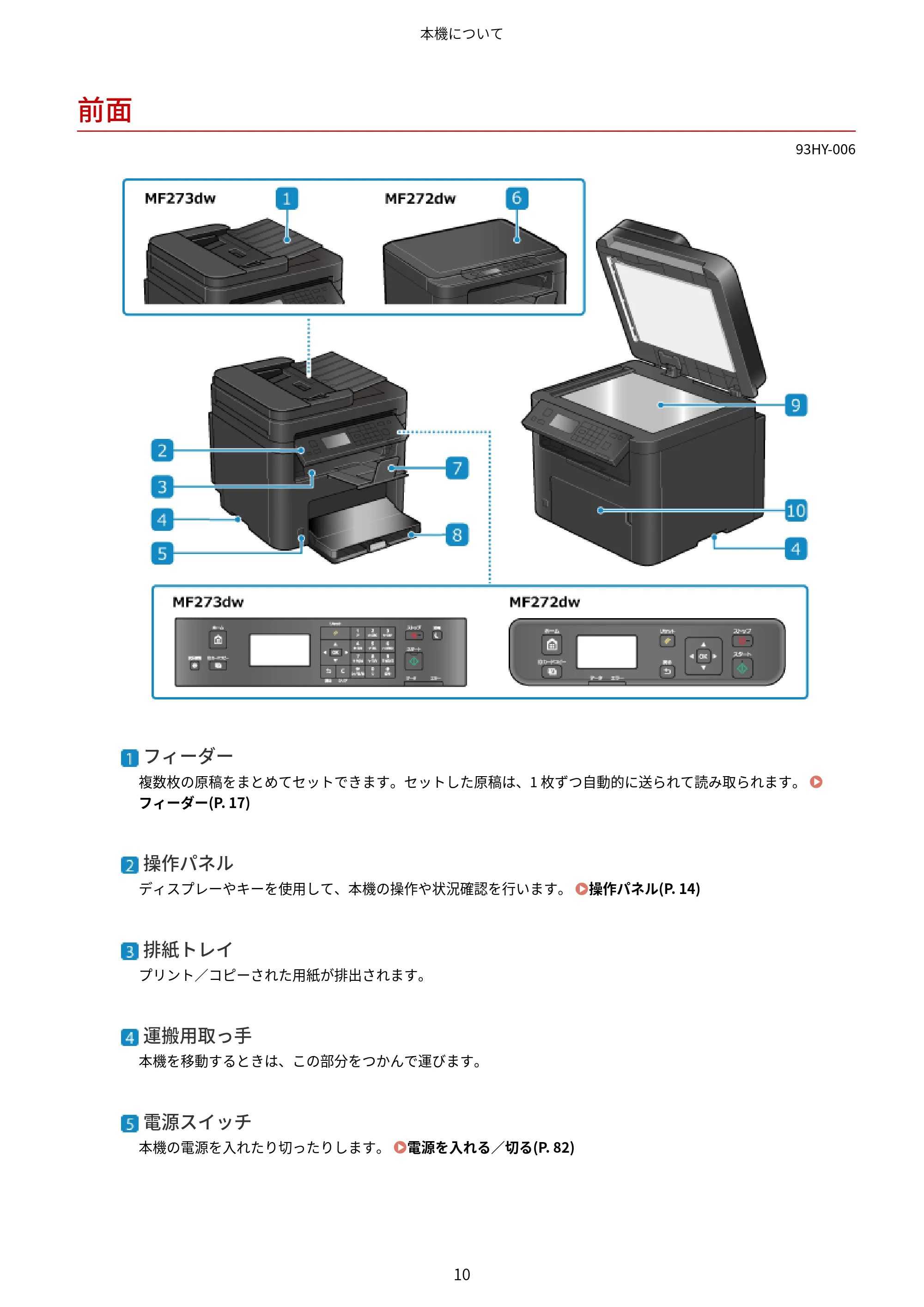 キヤノン MF273dw・MF272dw ユーザーズガイド 2026年6月25日更新(PDF:3.27MB) — 前面 — 原本ページ — 18ページ