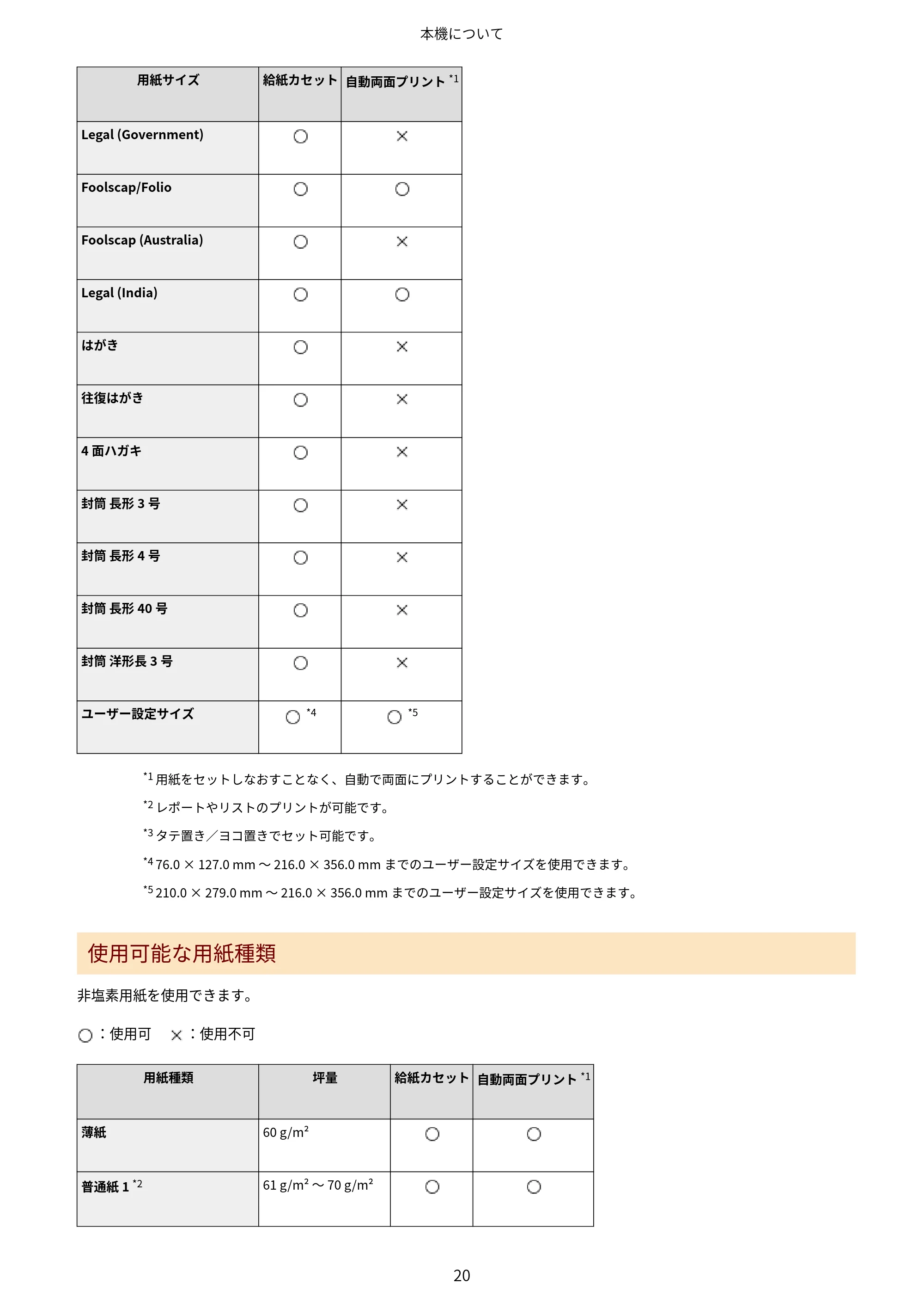 キヤノン MF273dw・MF272dw ユーザーズガイド 2026年6月25日更新(PDF:3.27MB) — 原本ページ — 28ページ