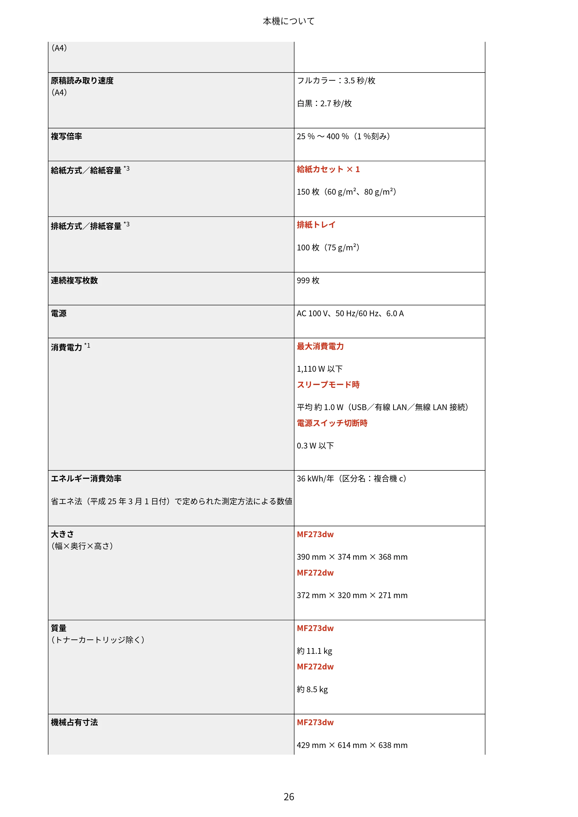 キヤノン MF273dw・MF272dw ユーザーズガイド 2026年6月25日更新(PDF:3.27MB) — 原本ページ — 34ページ
