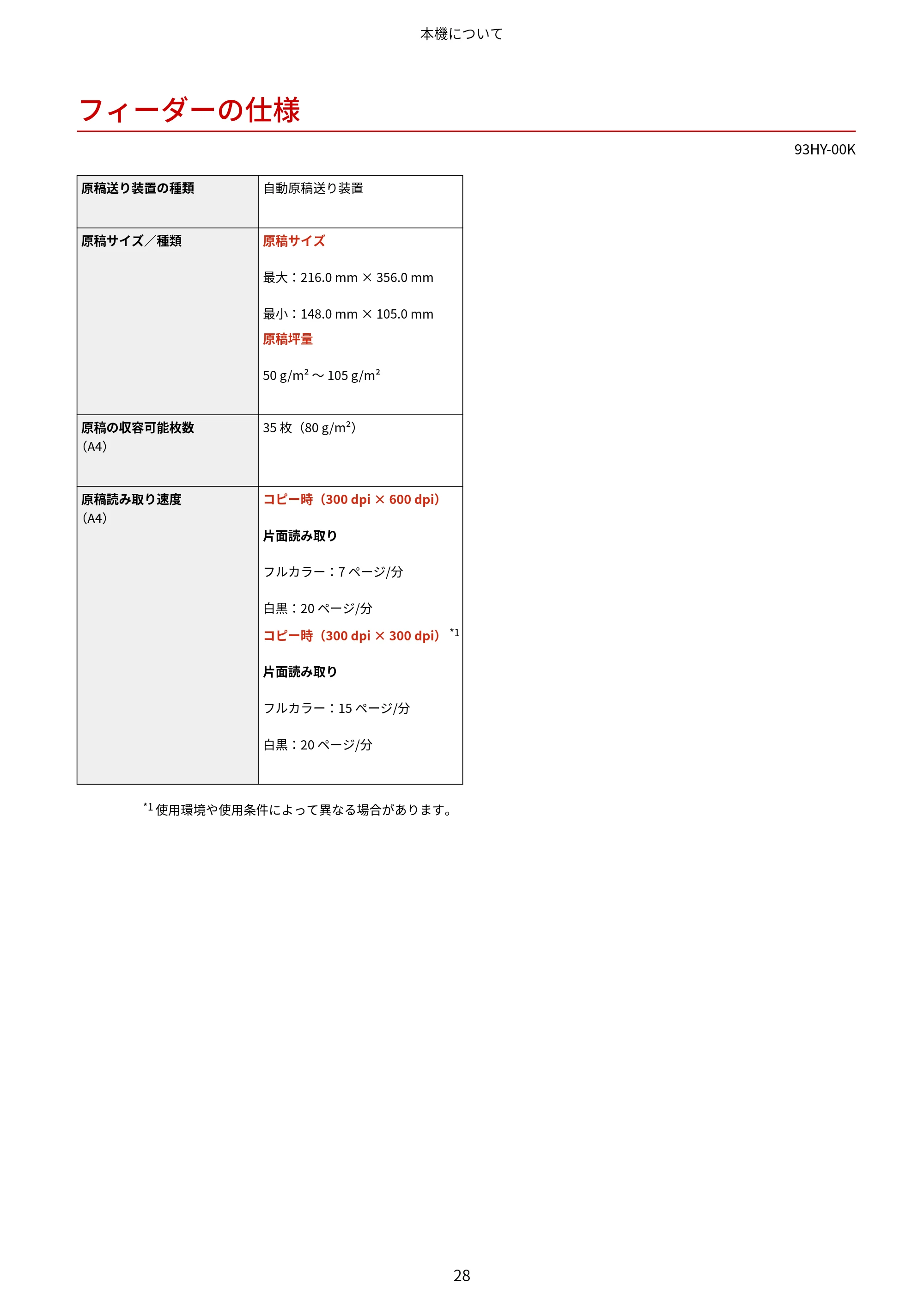 キヤノン MF273dw・MF272dw ユーザーズガイド 2026年6月25日更新(PDF:3.27MB) — フィーダーの仕様 — 原本ページ — 36ページ