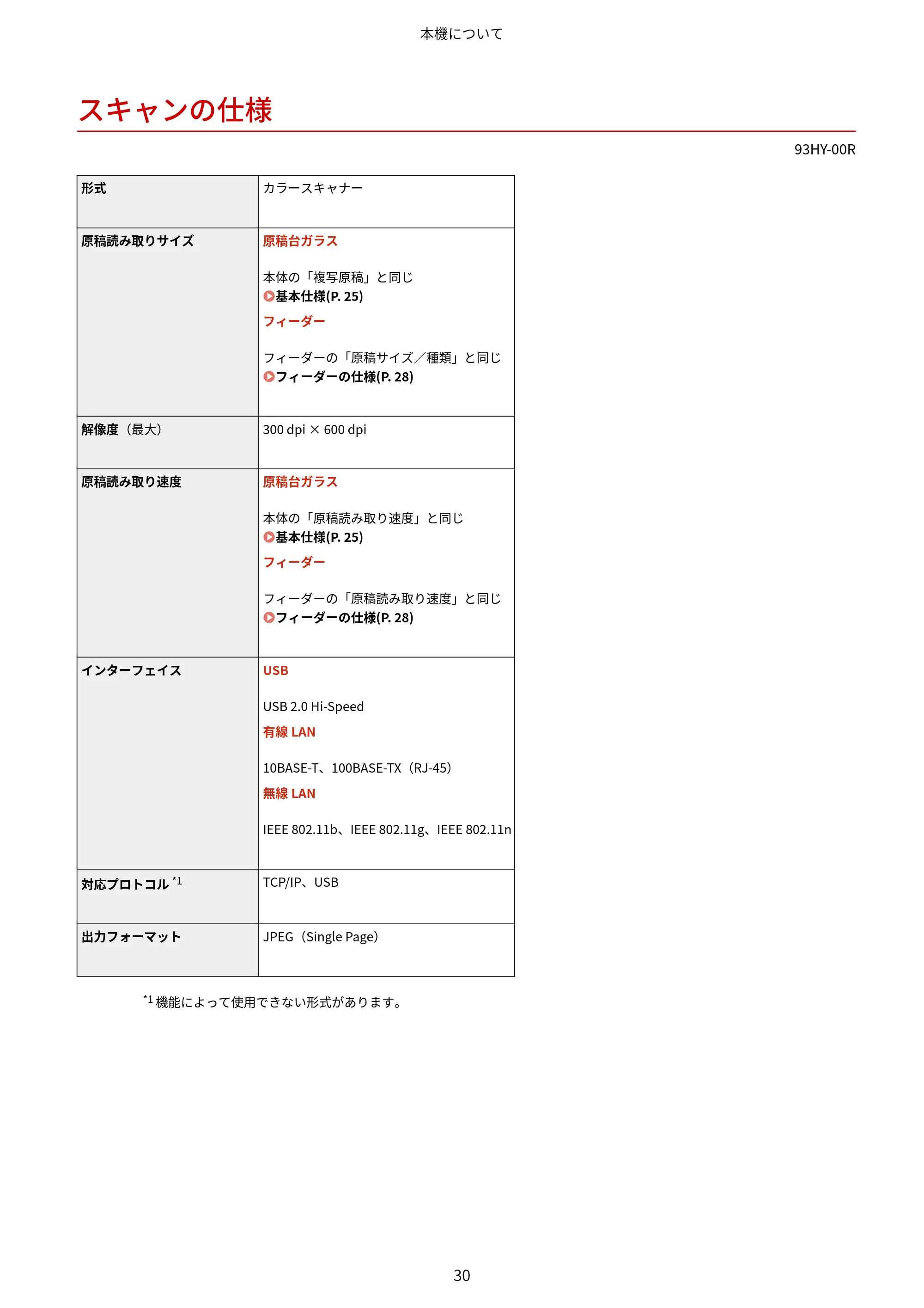 キヤノン MF273dw・MF272dw ユーザーズガイド 2026年6月25日更新(PDF:3.27MB) — スキャンの仕様 — 原本ページ — 38ページ