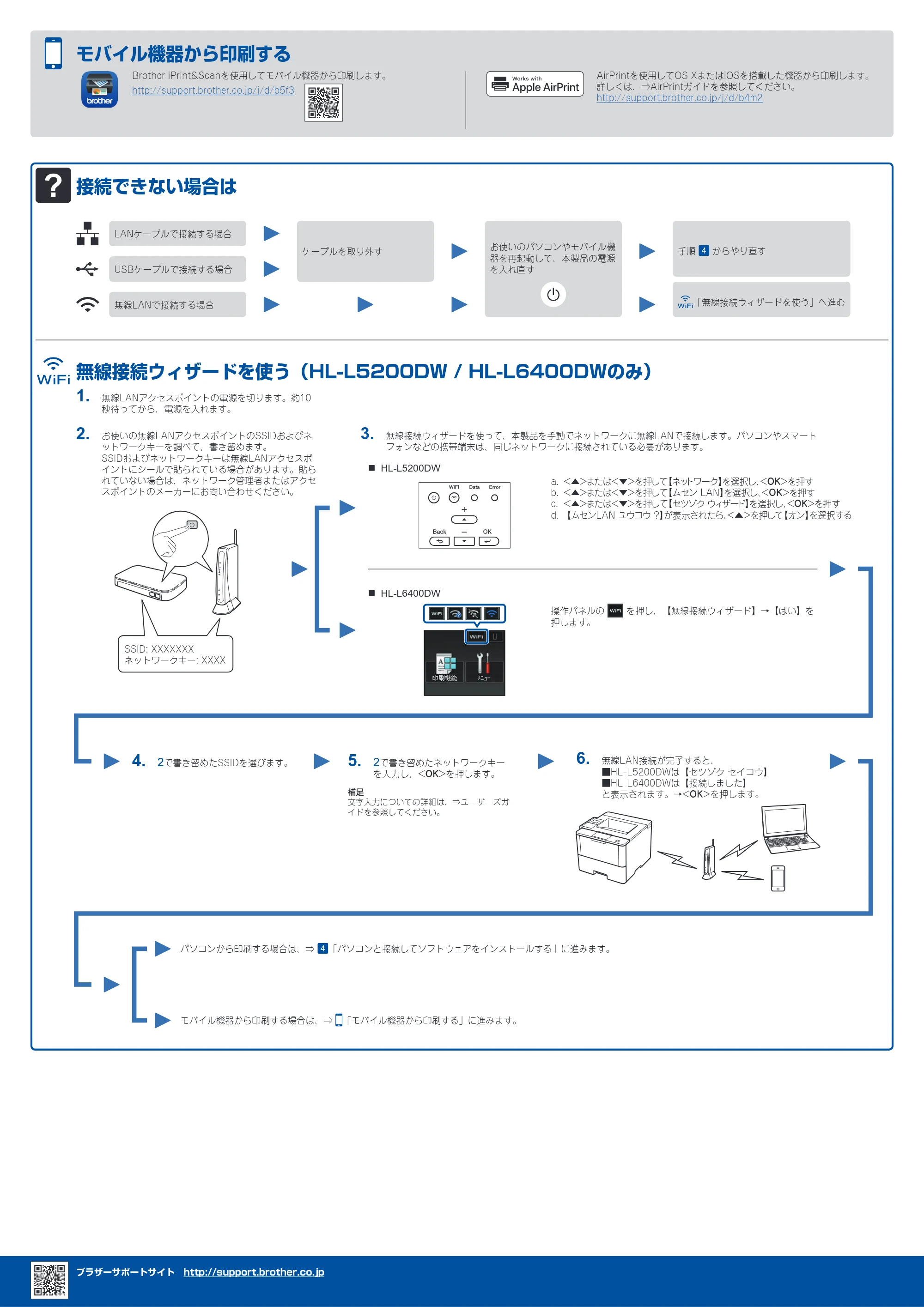 ブラザー HL-L5100DN / HL-L5200DW / HL-L6400DW かんたん設置ガイド — 原本ページ — 2ページ