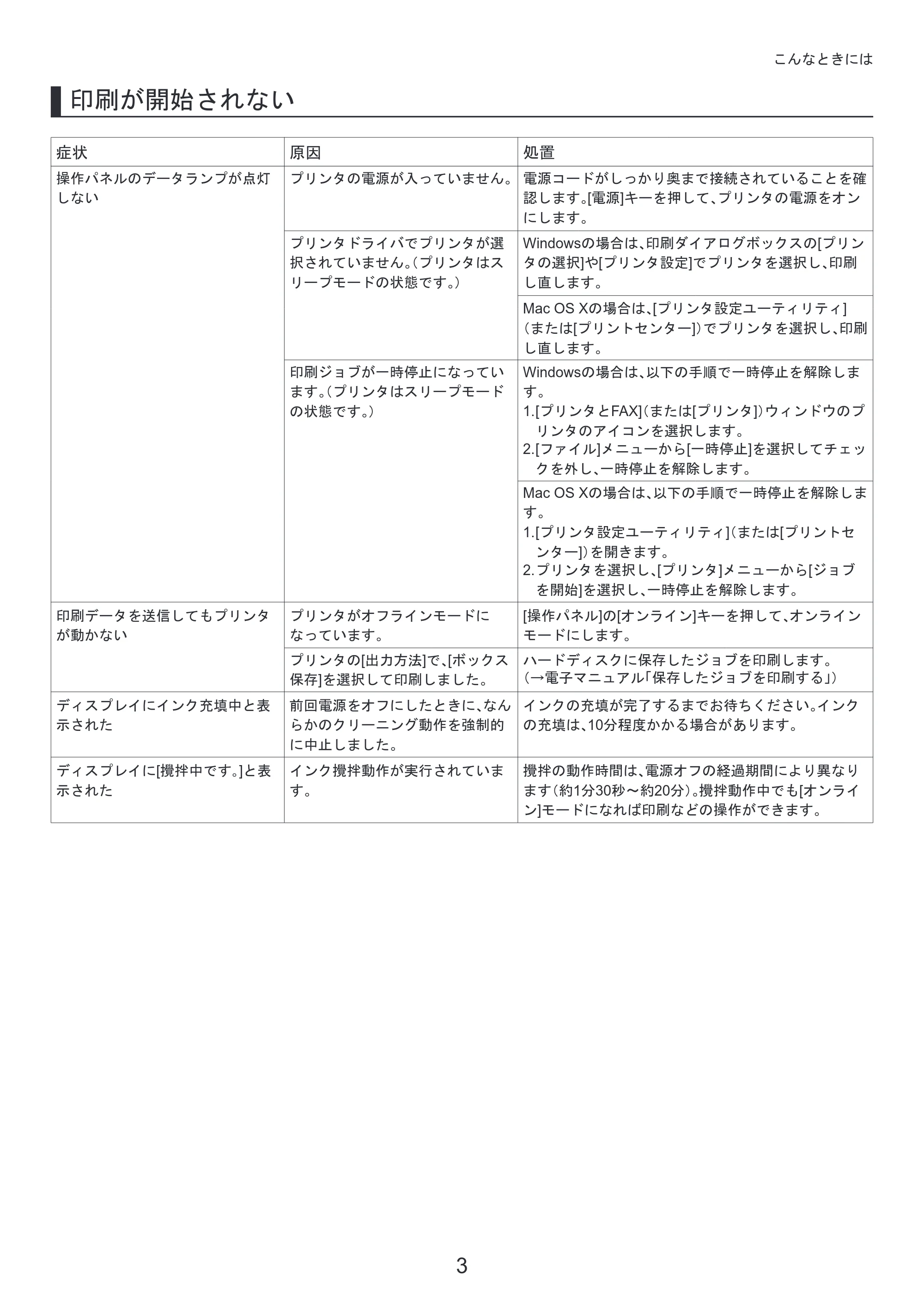 キヤノン iPF810/820 基本操作ガイド 困ったときには （PDF形式／3.52Mバイト） — 原本ページ — 3ページ
