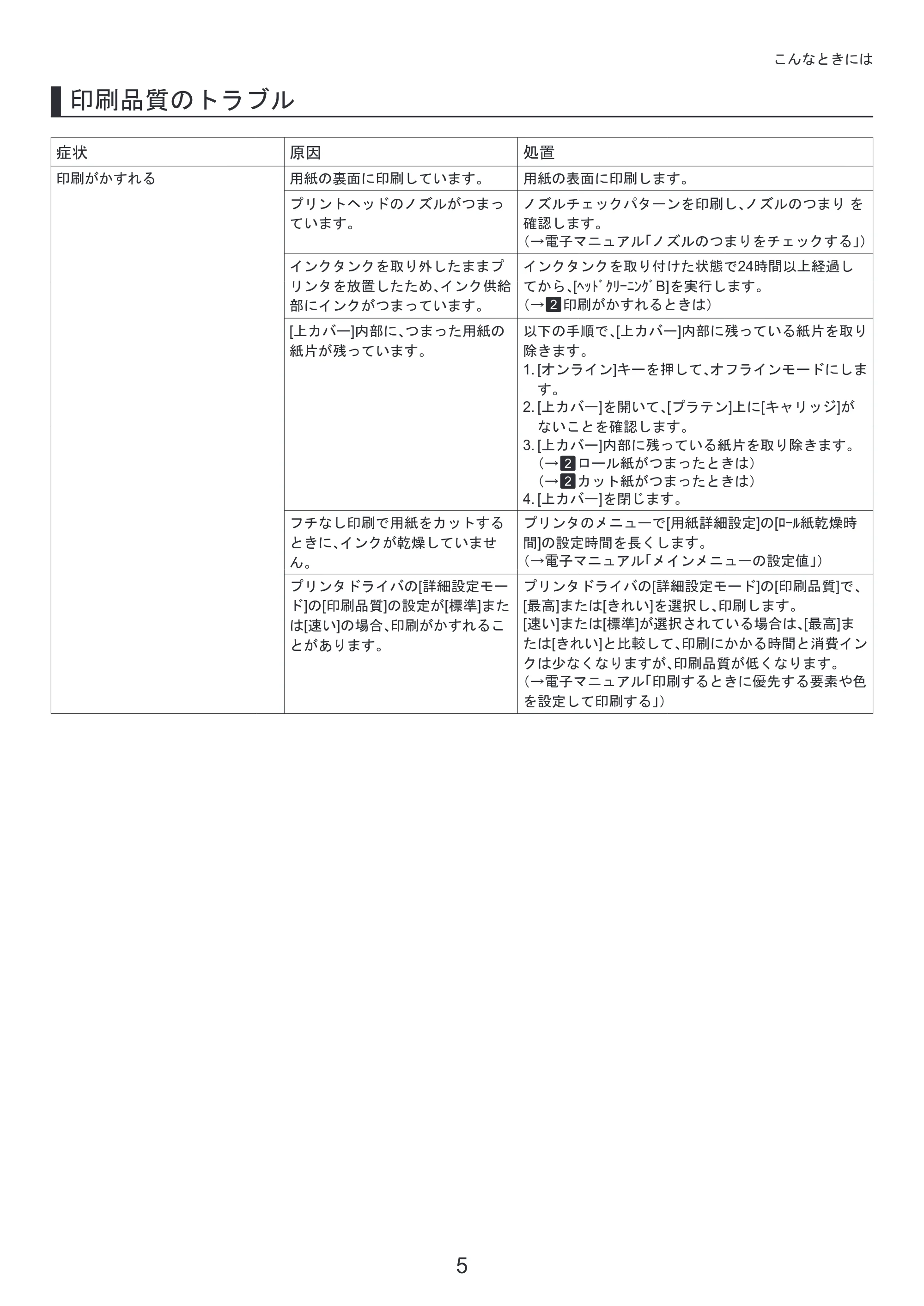 キヤノン iPF810/820 基本操作ガイド 困ったときには （PDF形式／3.52Mバイト） — 取扱説明書の種類 — 原本ページ — 5ページ