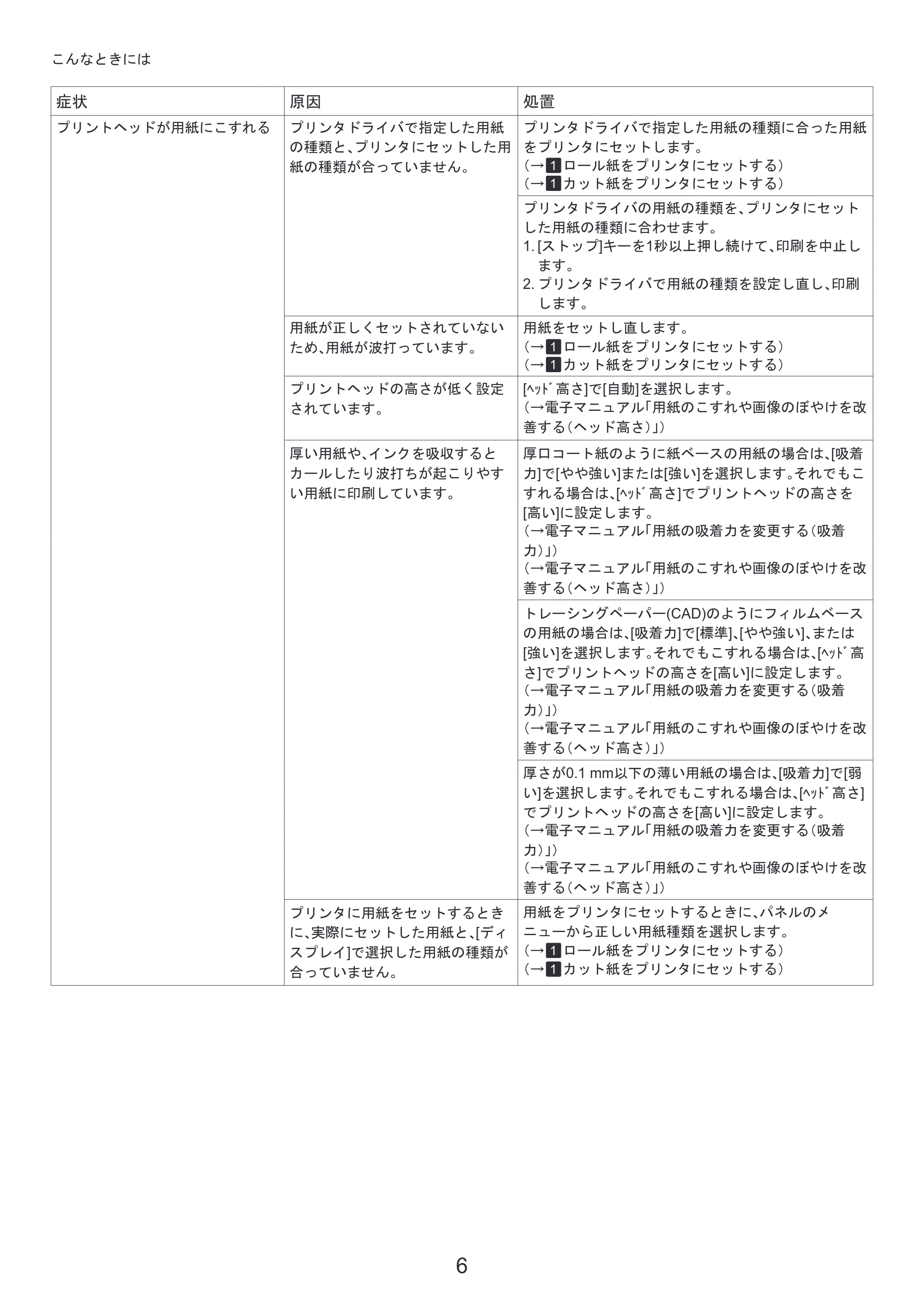 キヤノン iPF810/820 基本操作ガイド 困ったときには （PDF形式／3.52Mバイト） — 取扱説明書の使い方 — 原本ページ — 6ページ