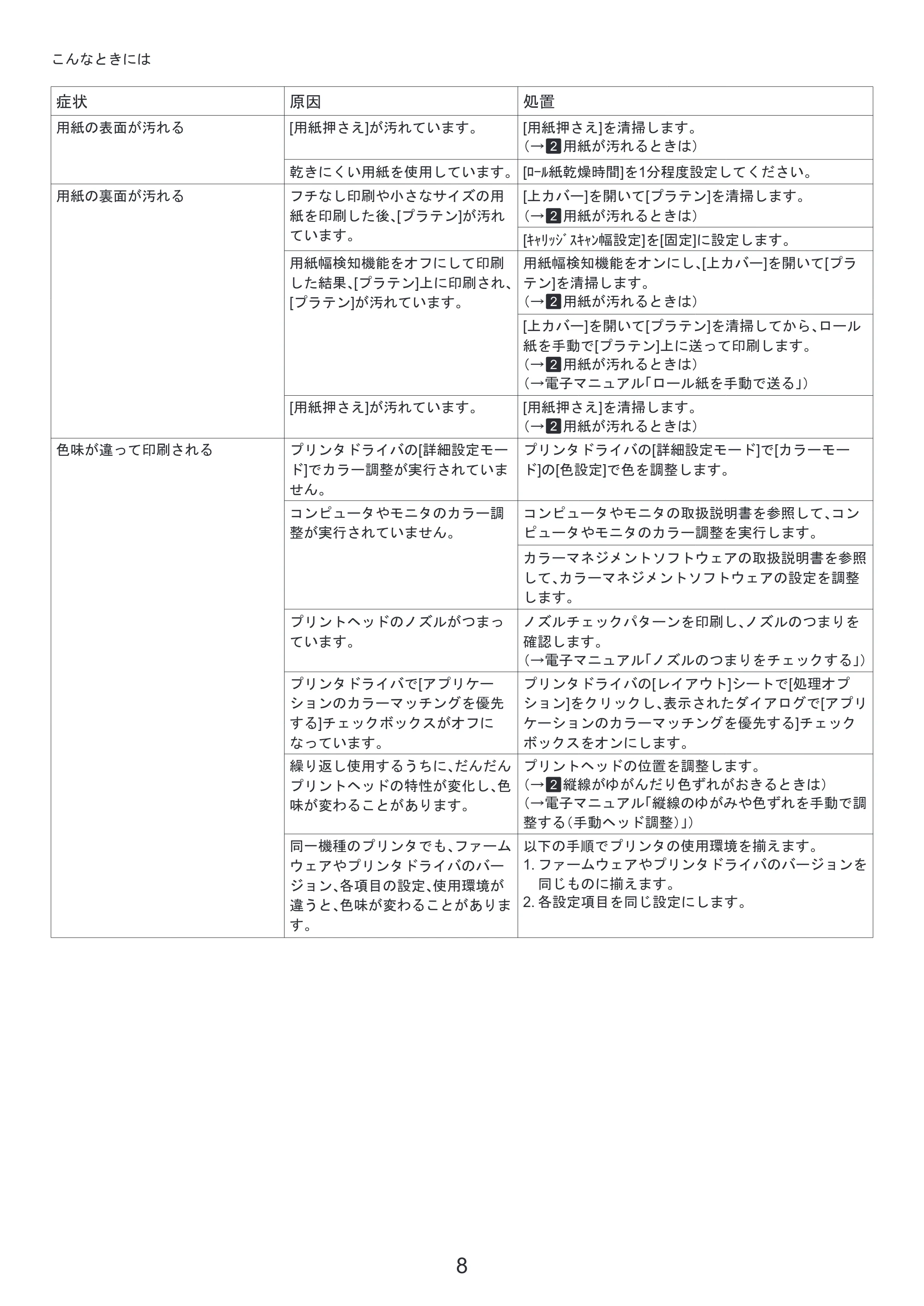 キヤノン iPF810/820 基本操作ガイド 困ったときには （PDF形式／3.52Mバイト） — プリンタを再設置する — 原本ページ — 8ページ