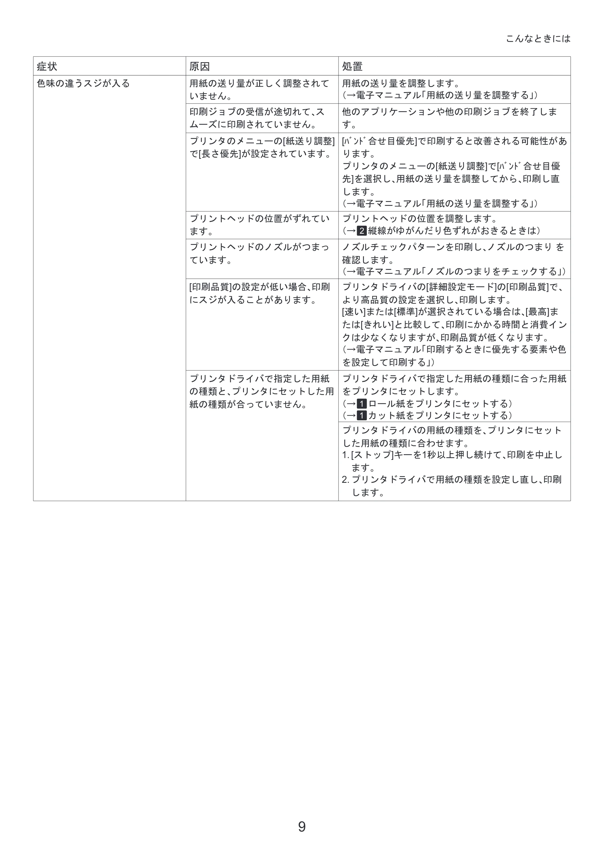キヤノン iPF810/820 基本操作ガイド 困ったときには （PDF形式／3.52Mバイト） — 原本ページ — 9ページ