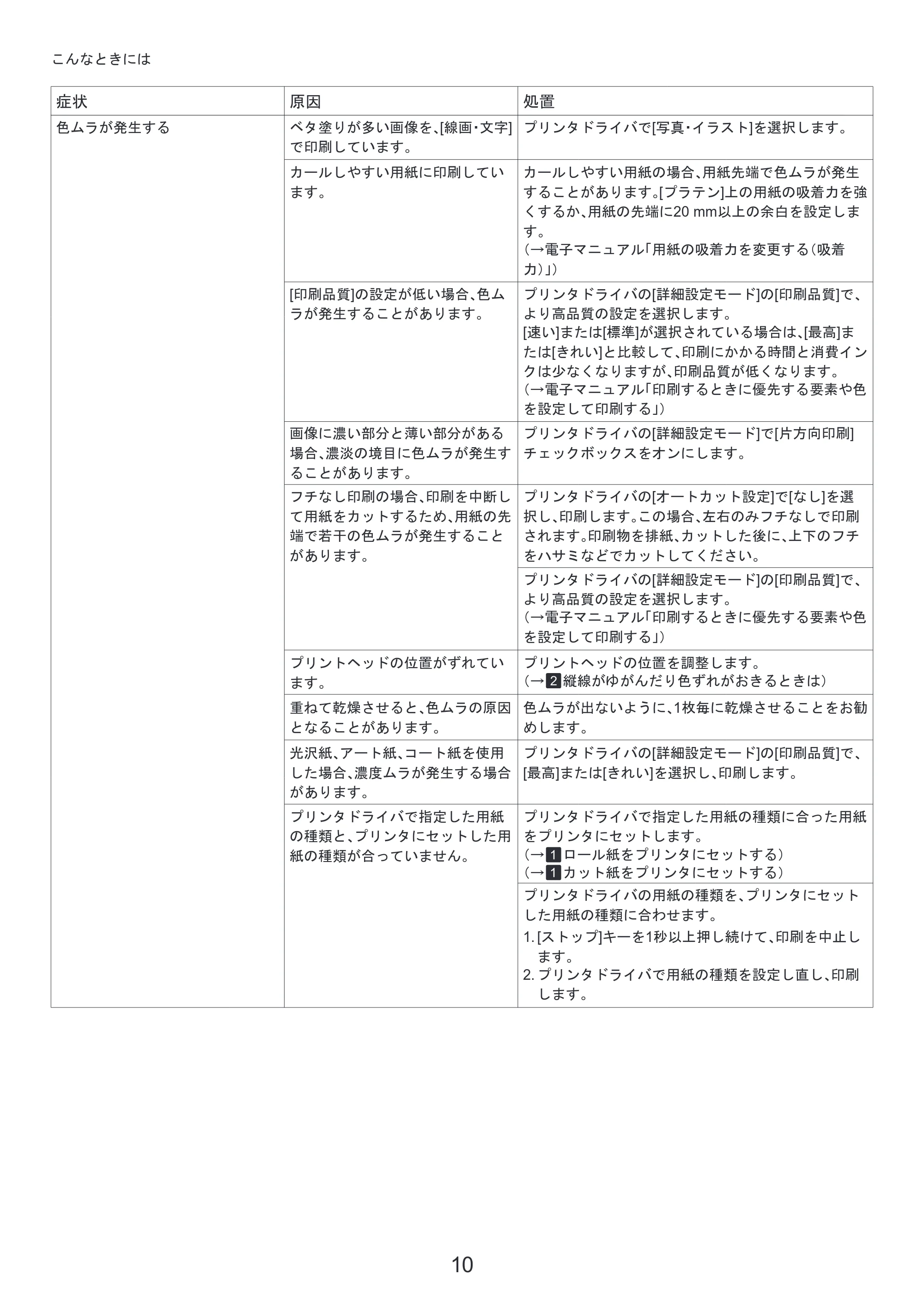 キヤノン iPF810/820 基本操作ガイド 困ったときには （PDF形式／3.52Mバイト） — 原本ページ — 10ページ