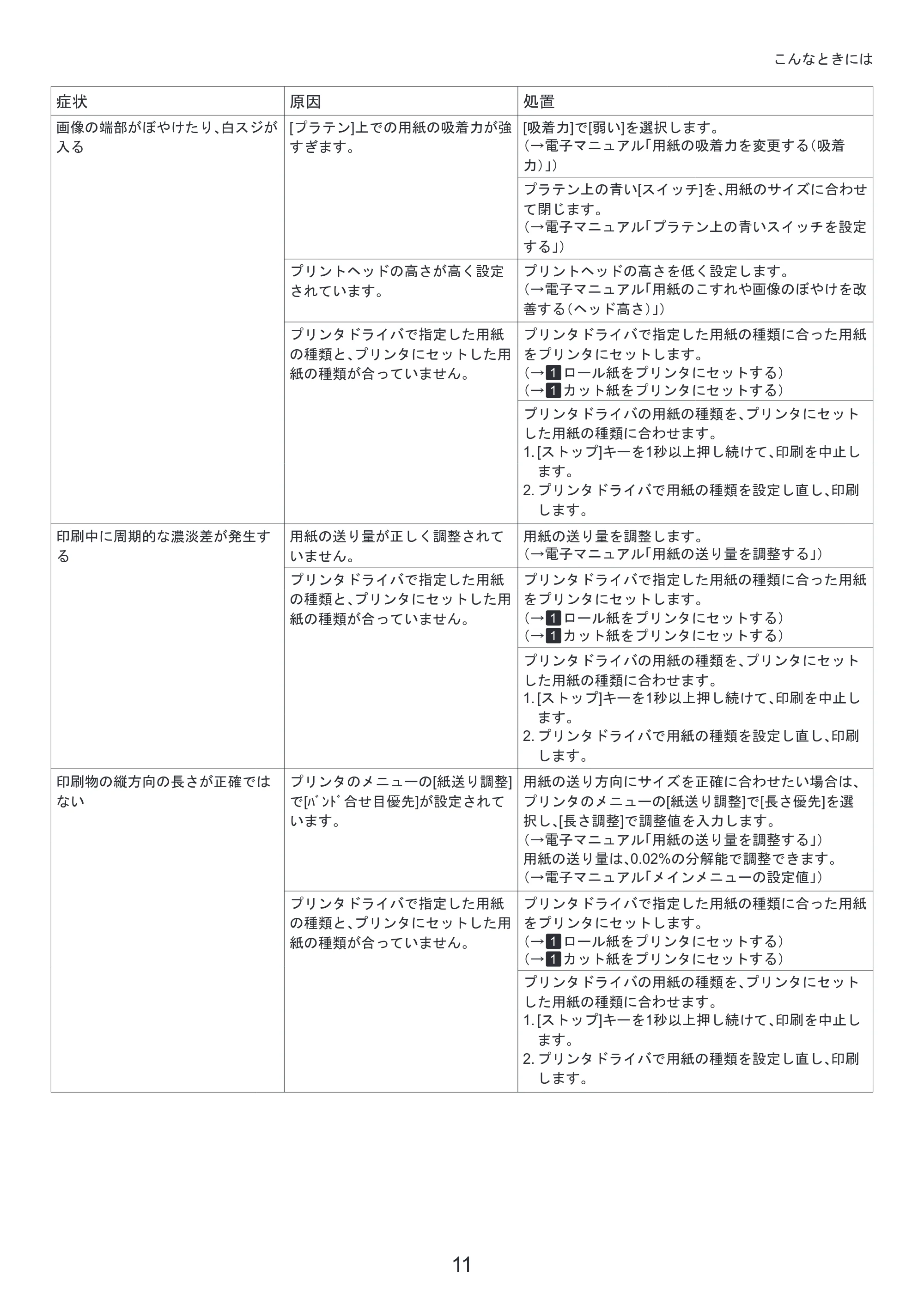 キヤノン iPF810/820 基本操作ガイド 困ったときには （PDF形式／3.52Mバイト） — 原本ページ — 11ページ