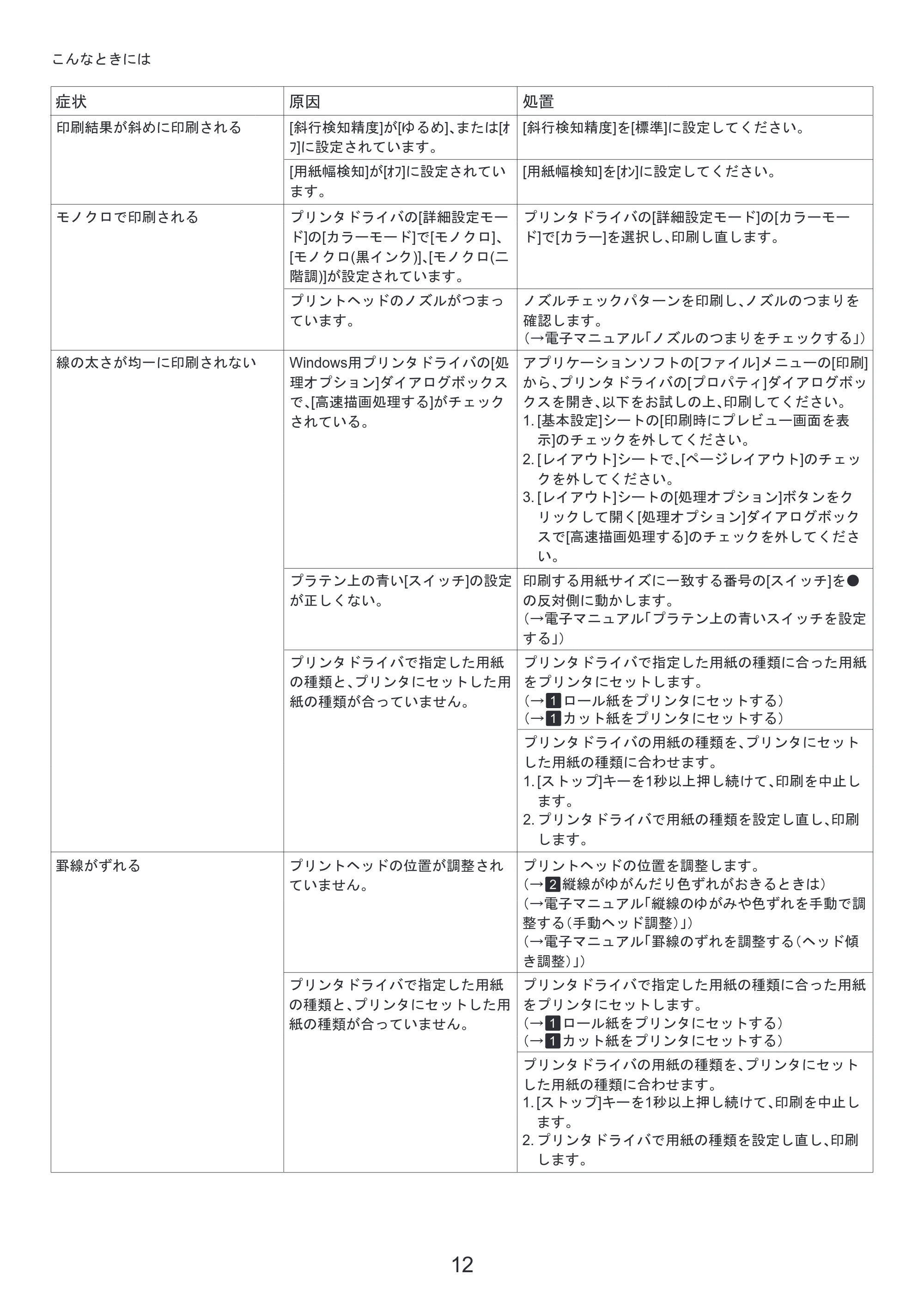 キヤノン iPF810/820 基本操作ガイド 困ったときには （PDF形式／3.52Mバイト） — （Windows） — 原本ページ — 12ページ