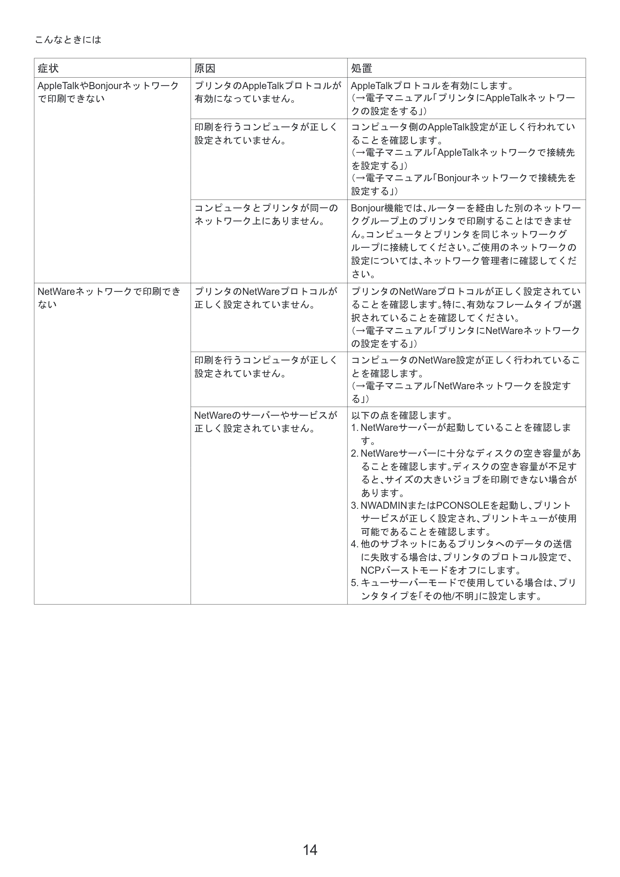 キヤノン iPF810/820 基本操作ガイド 困ったときには （PDF形式／3.52Mバイト） — （Mac OS X） — 原本ページ — 14ページ