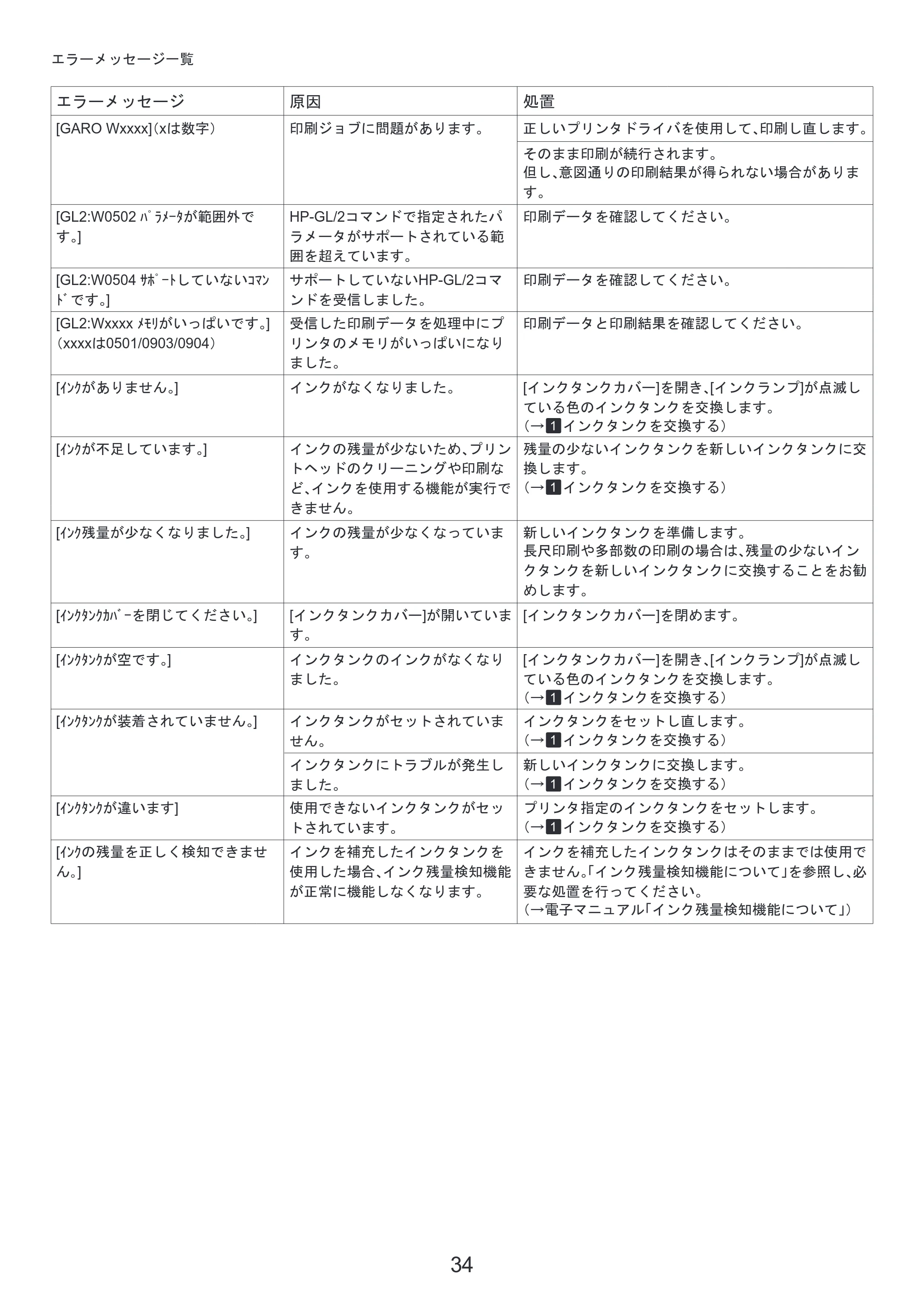 キヤノン iPF810/820 基本操作ガイド 困ったときには （PDF形式／3.52Mバイト） — 原本ページ — 34ページ