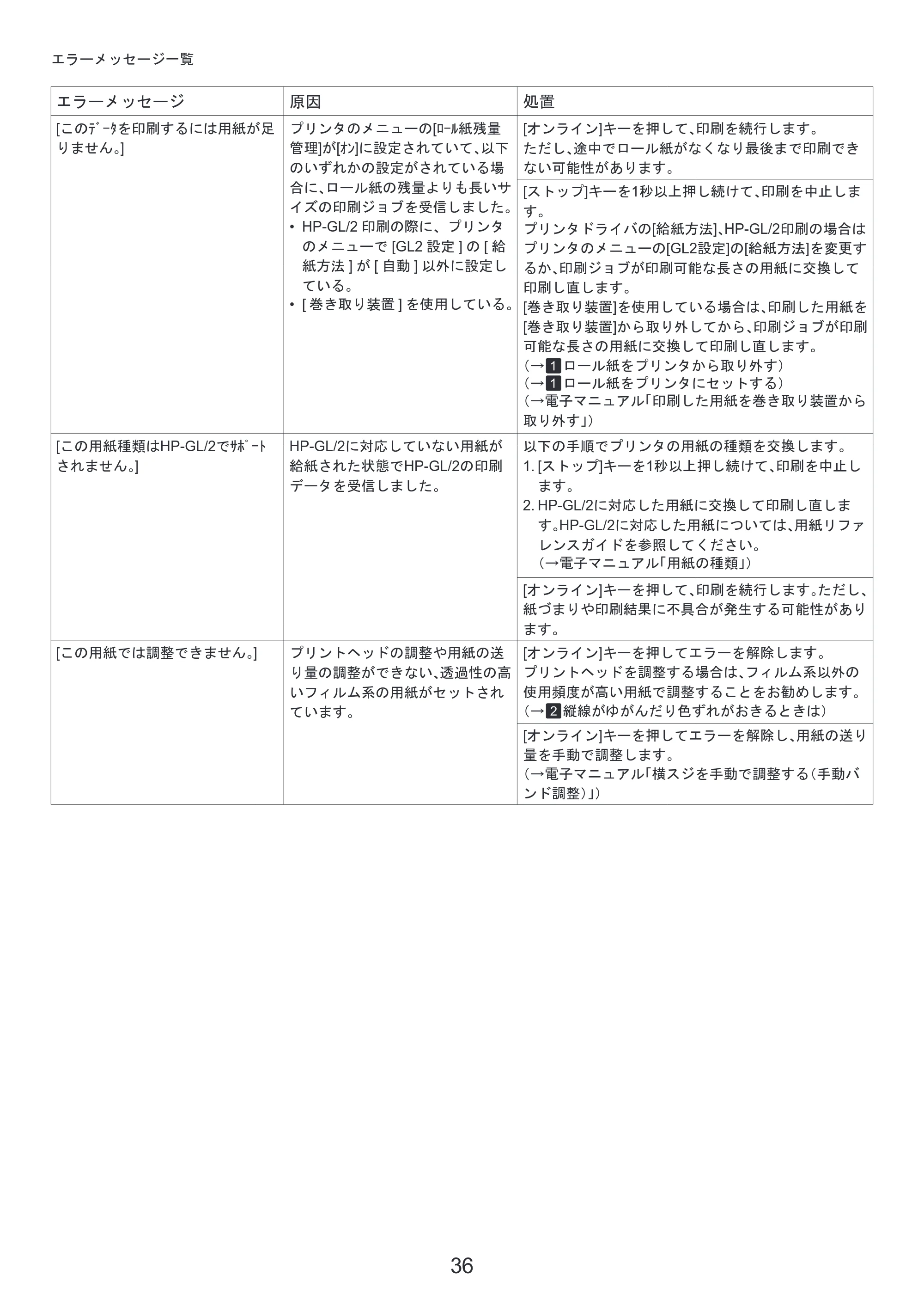キヤノン iPF810/820 基本操作ガイド 困ったときには （PDF形式／3.52Mバイト） — 原本ページ — 36ページ