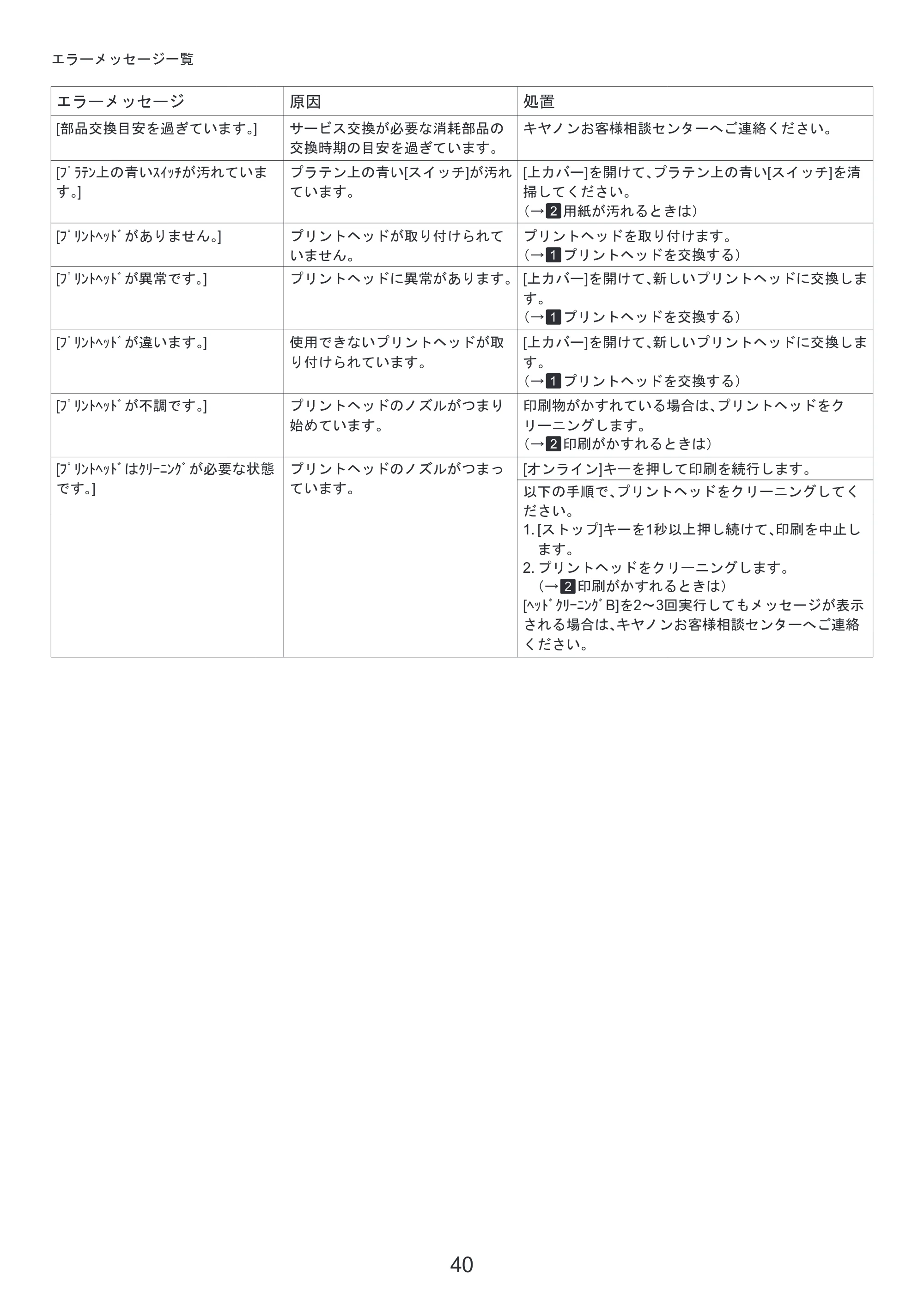 キヤノン iPF810/820 基本操作ガイド 困ったときには （PDF形式／3.52Mバイト） — 原本ページ — 40ページ