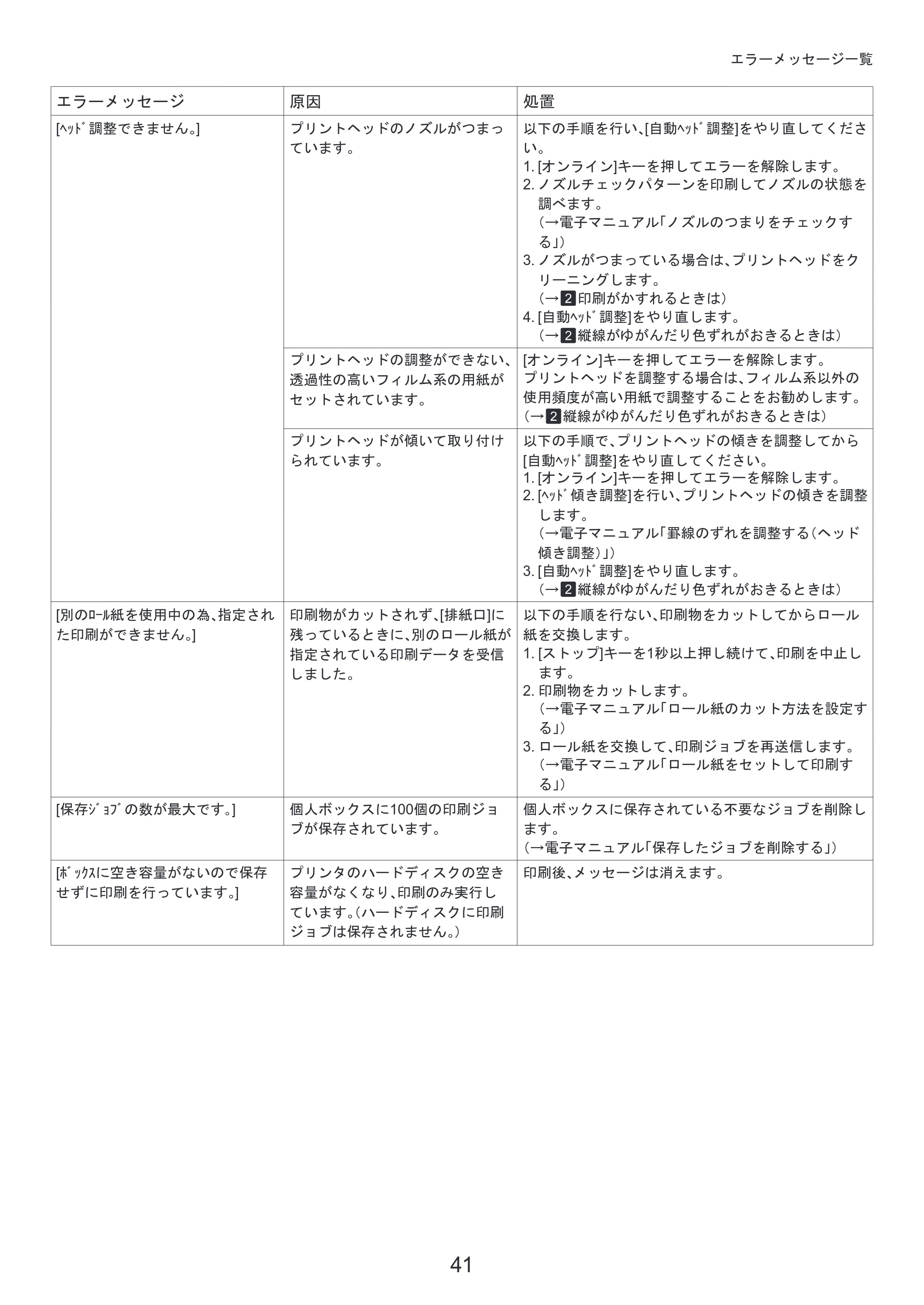 キヤノン iPF810/820 基本操作ガイド 困ったときには （PDF形式／3.52Mバイト） — 原本ページ — 41ページ