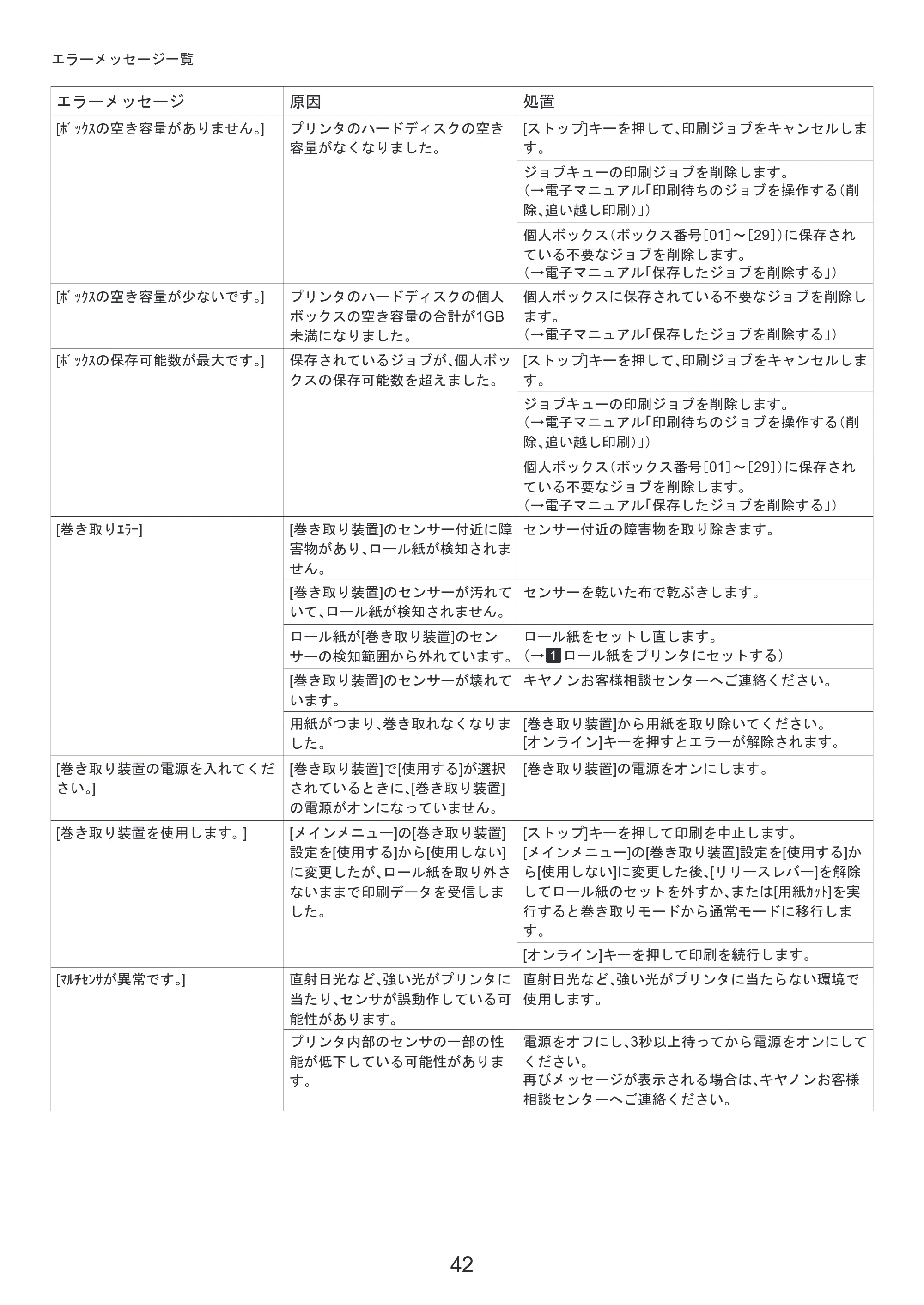 キヤノン iPF810/820 基本操作ガイド 困ったときには （PDF形式／3.52Mバイト） — メニューマップ — 原本ページ — 42ページ