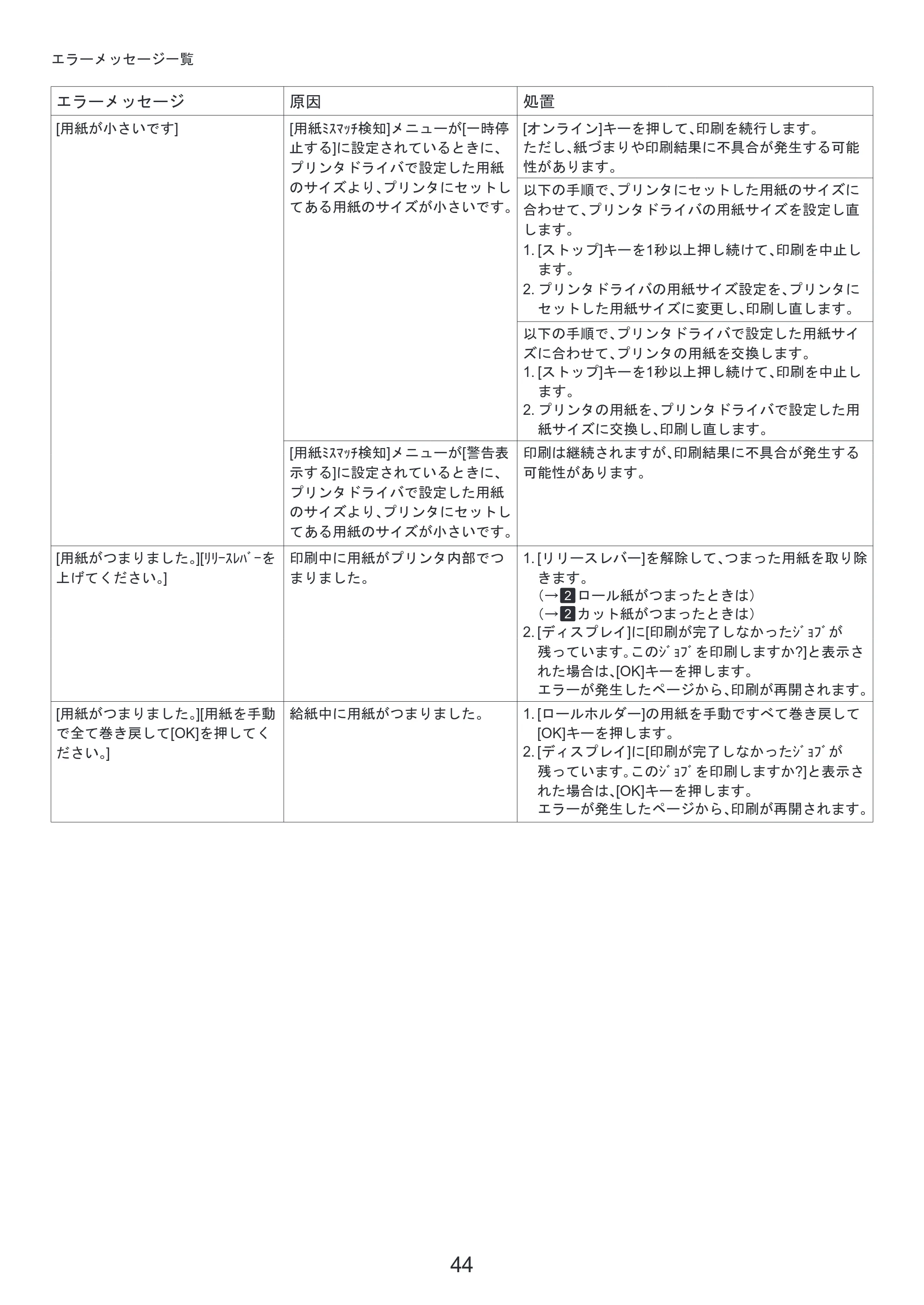 キヤノン iPF810/820 基本操作ガイド 困ったときには （PDF形式／3.52Mバイト） — 原本ページ — 44ページ