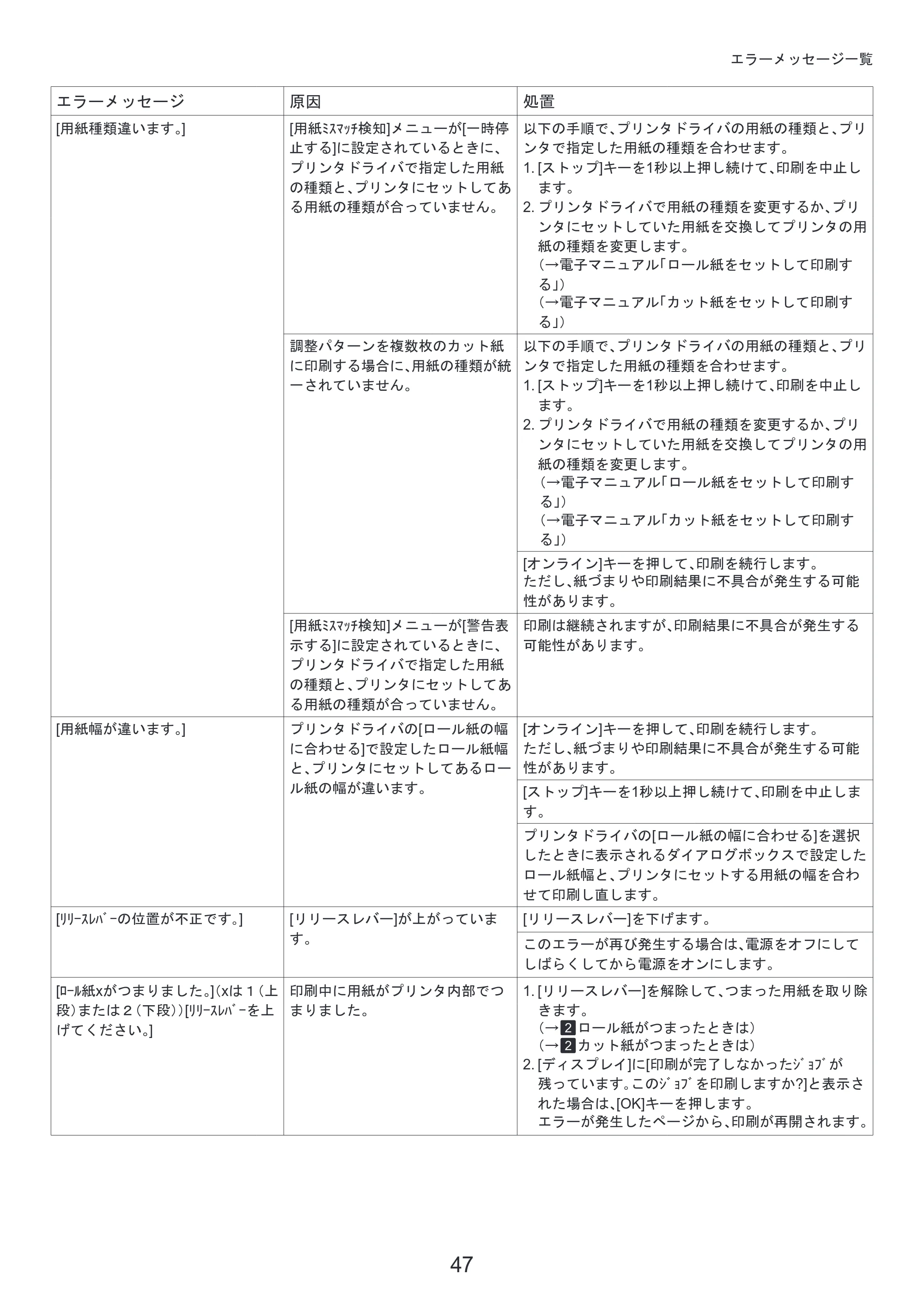 キヤノン iPF810/820 基本操作ガイド 困ったときには （PDF形式／3.52Mバイト） — 原本ページ — 47ページ